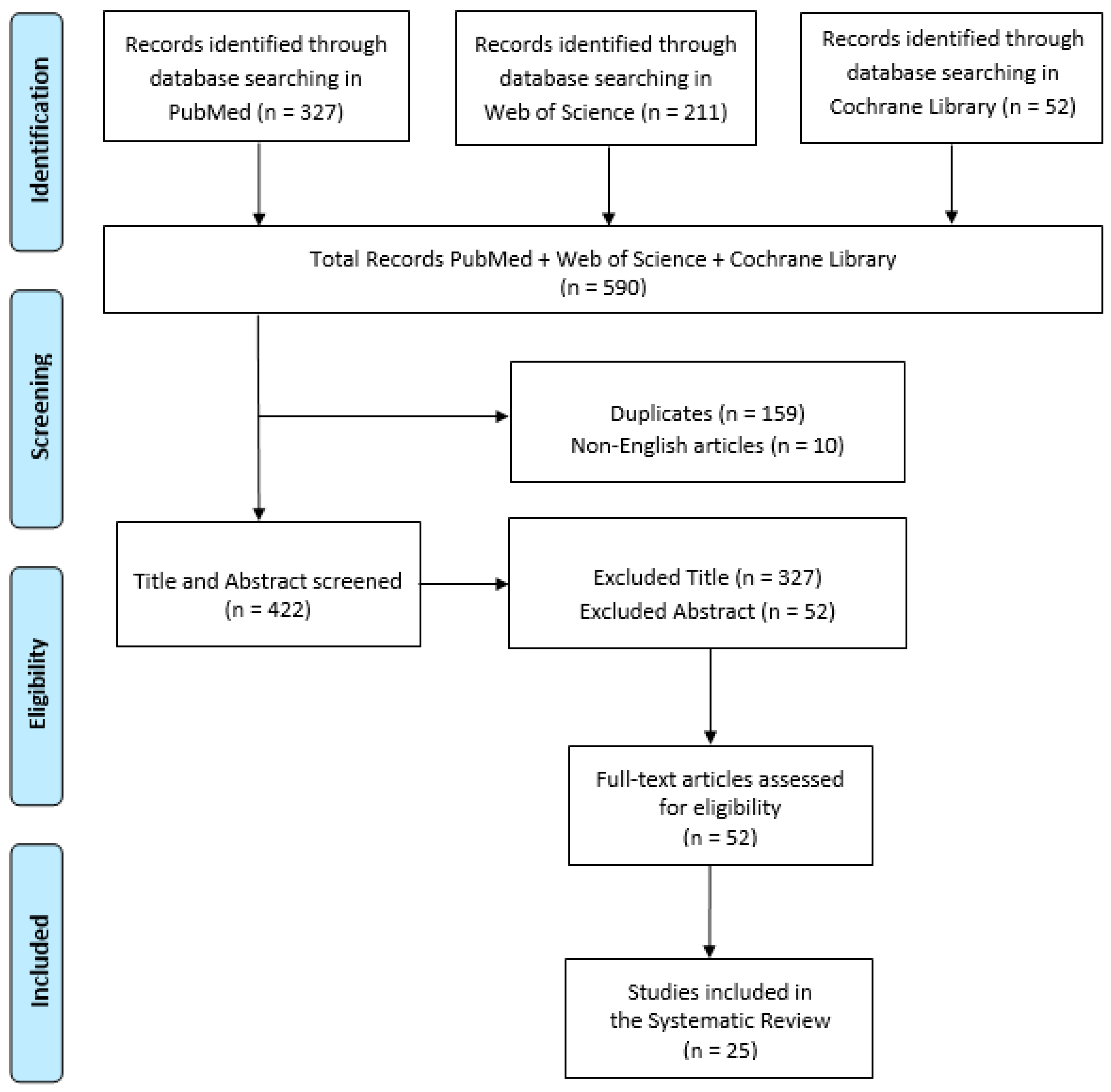 Ijerph 20 04484 g001