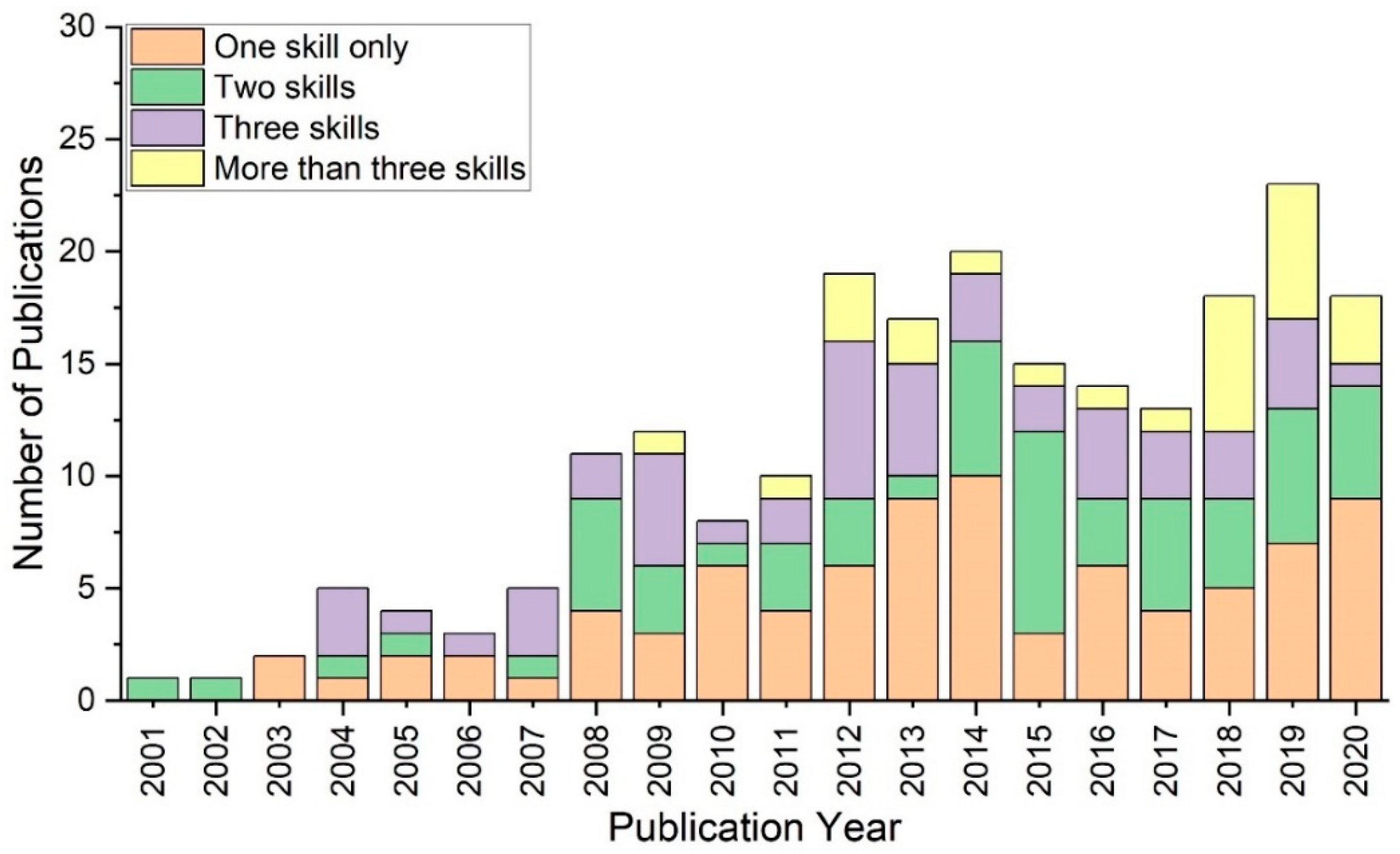 Ijerph 20 04487 g001