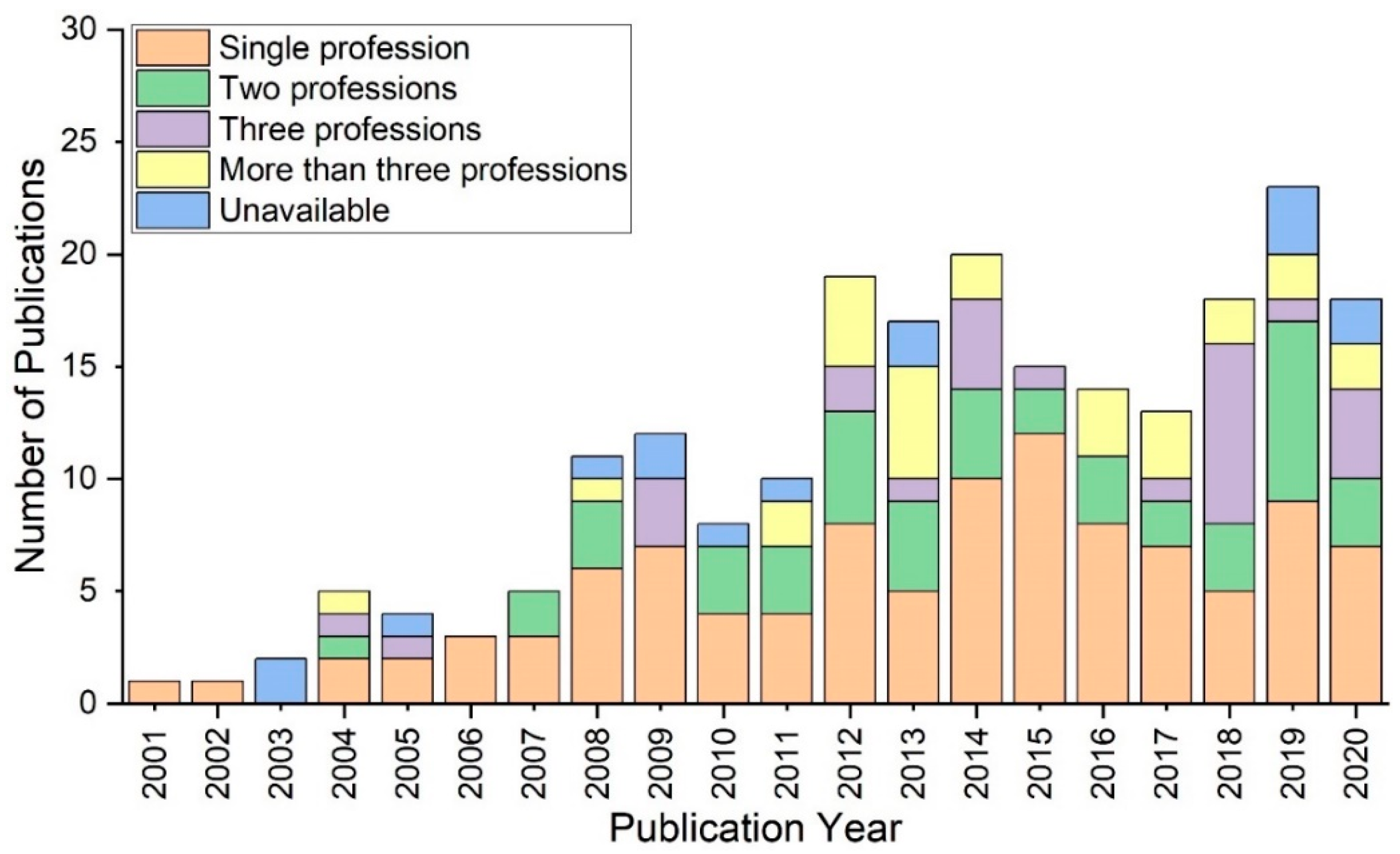 Ijerph 20 04487 g002