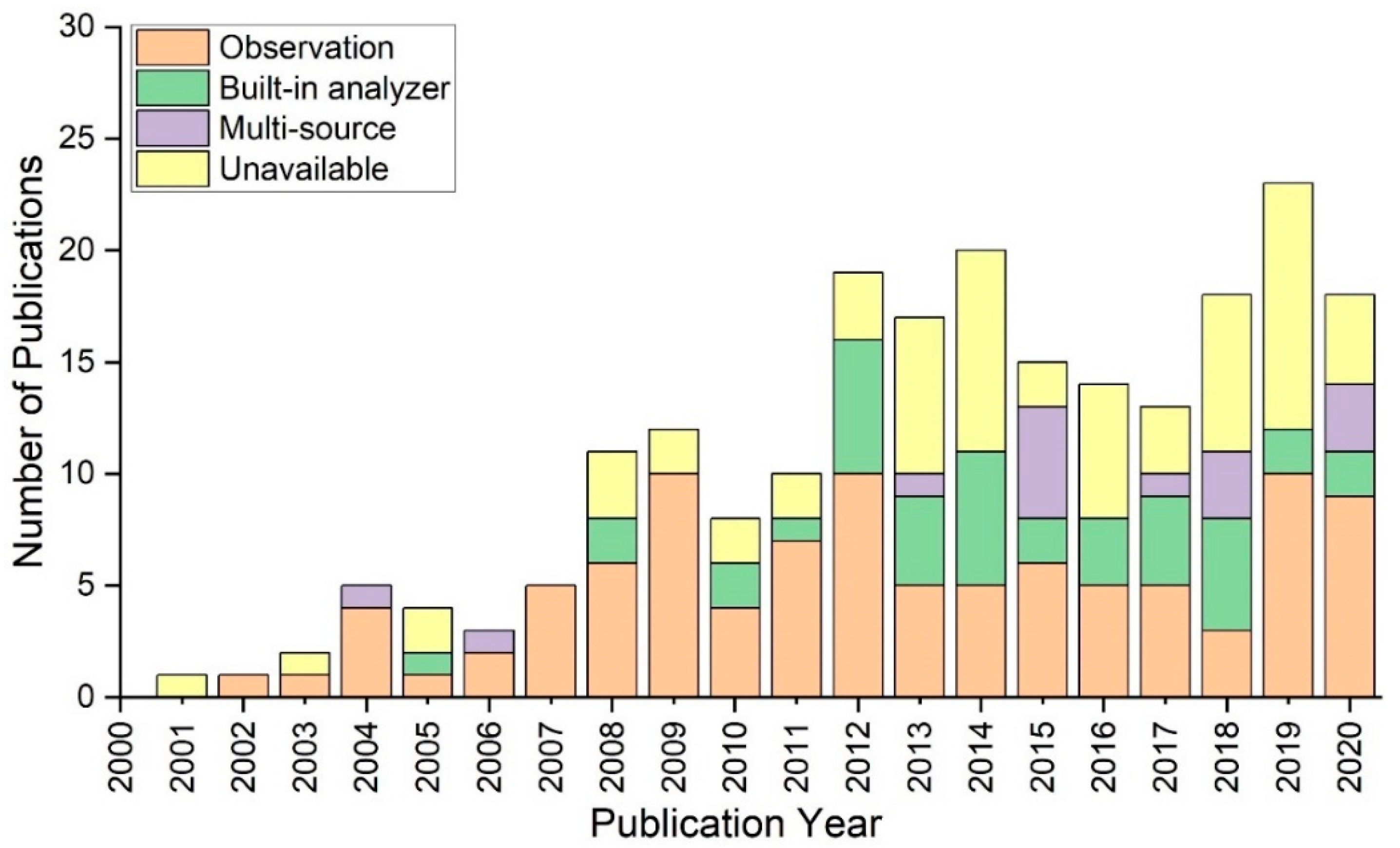 Ijerph 20 04487 g003