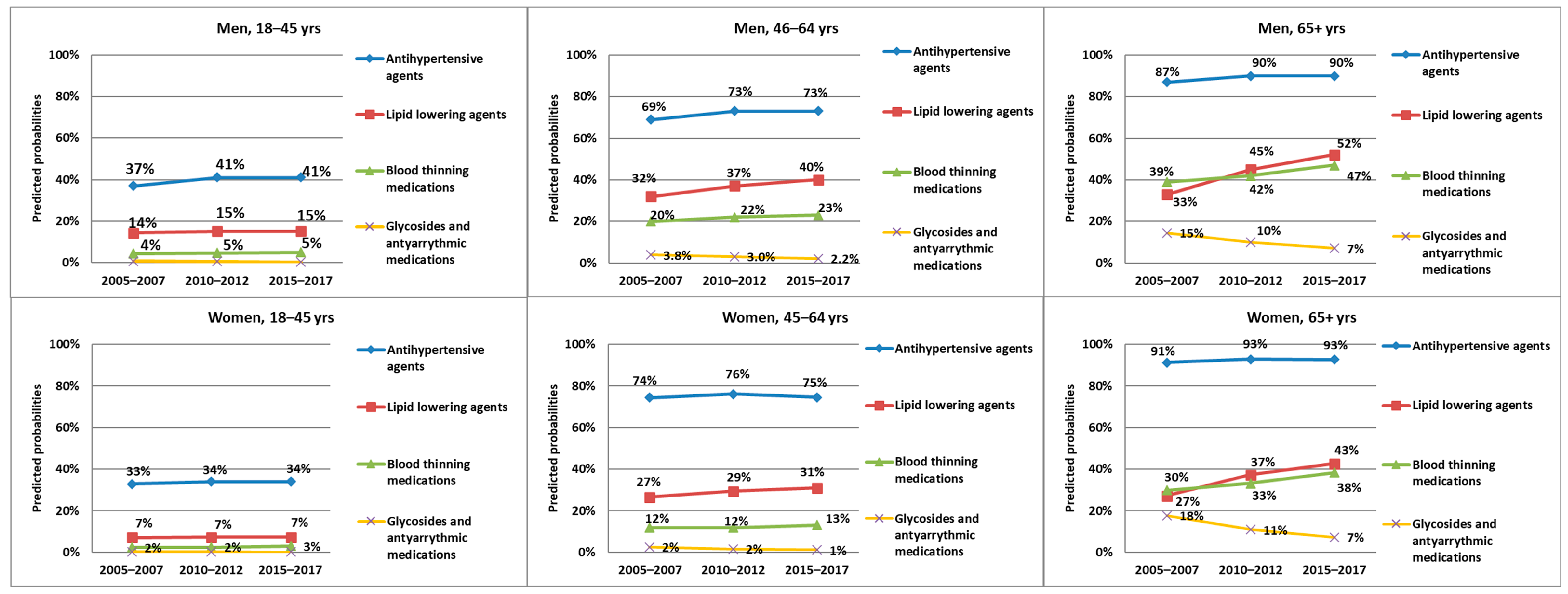 Ijerph 20 04491 g003
