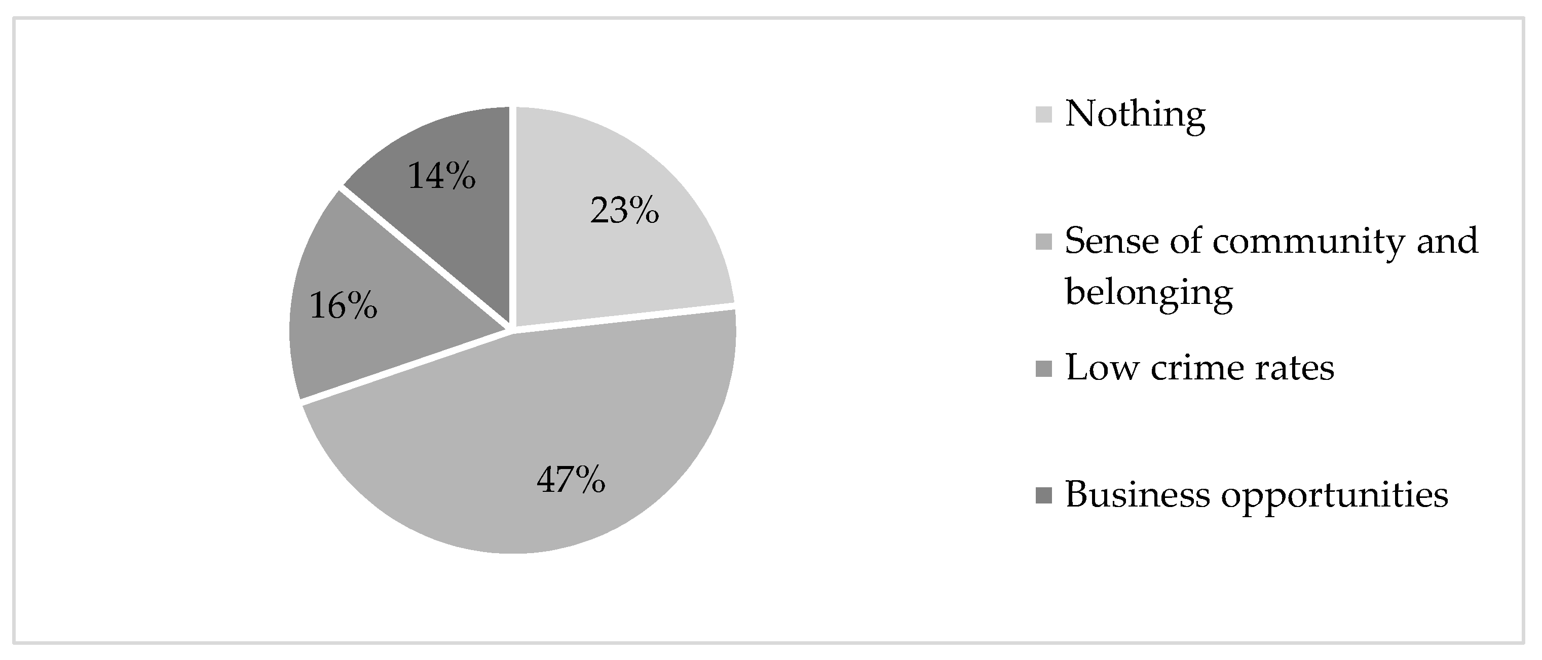 Ijerph 20 04492 g001