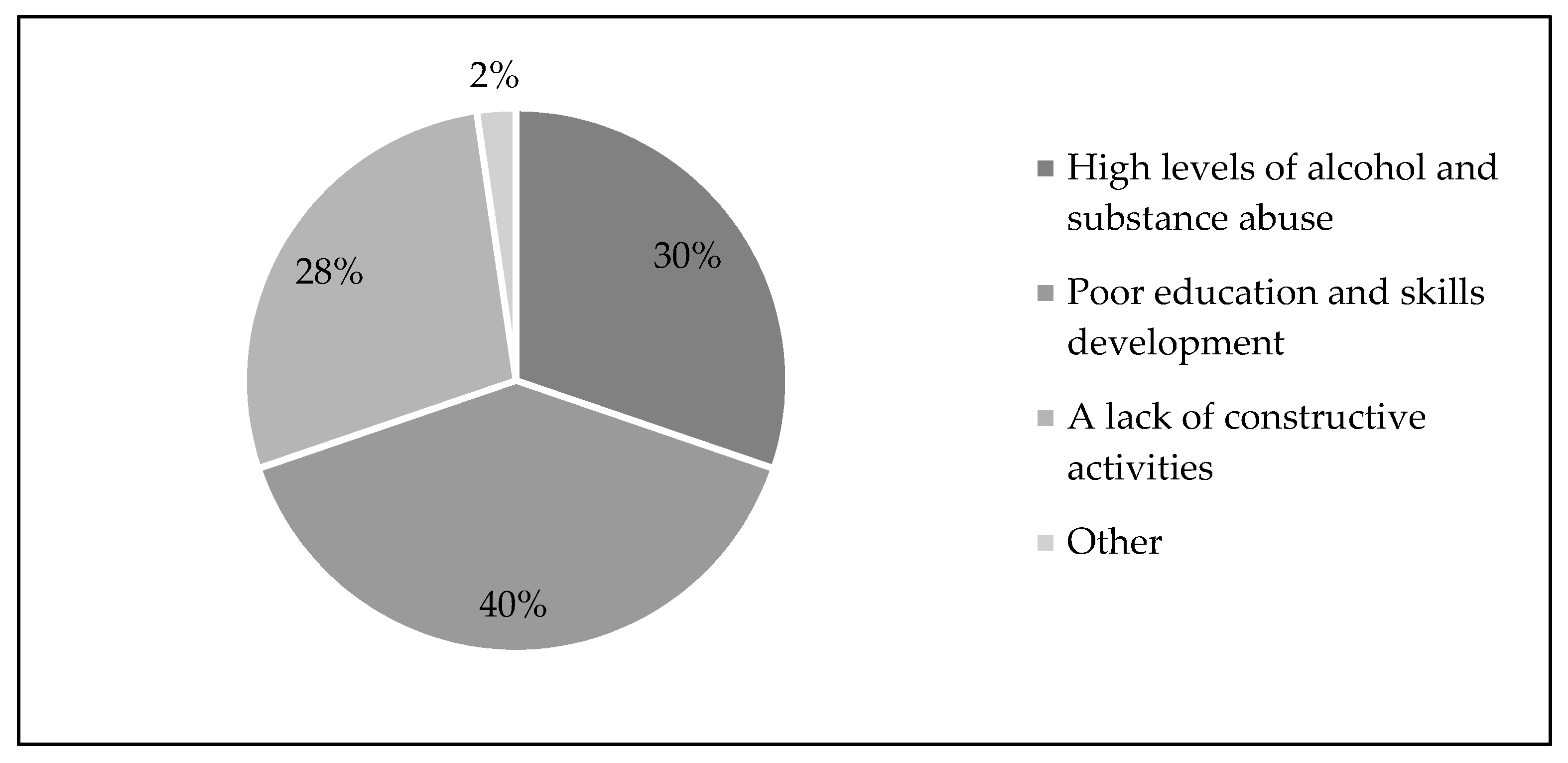 Ijerph 20 04492 g002