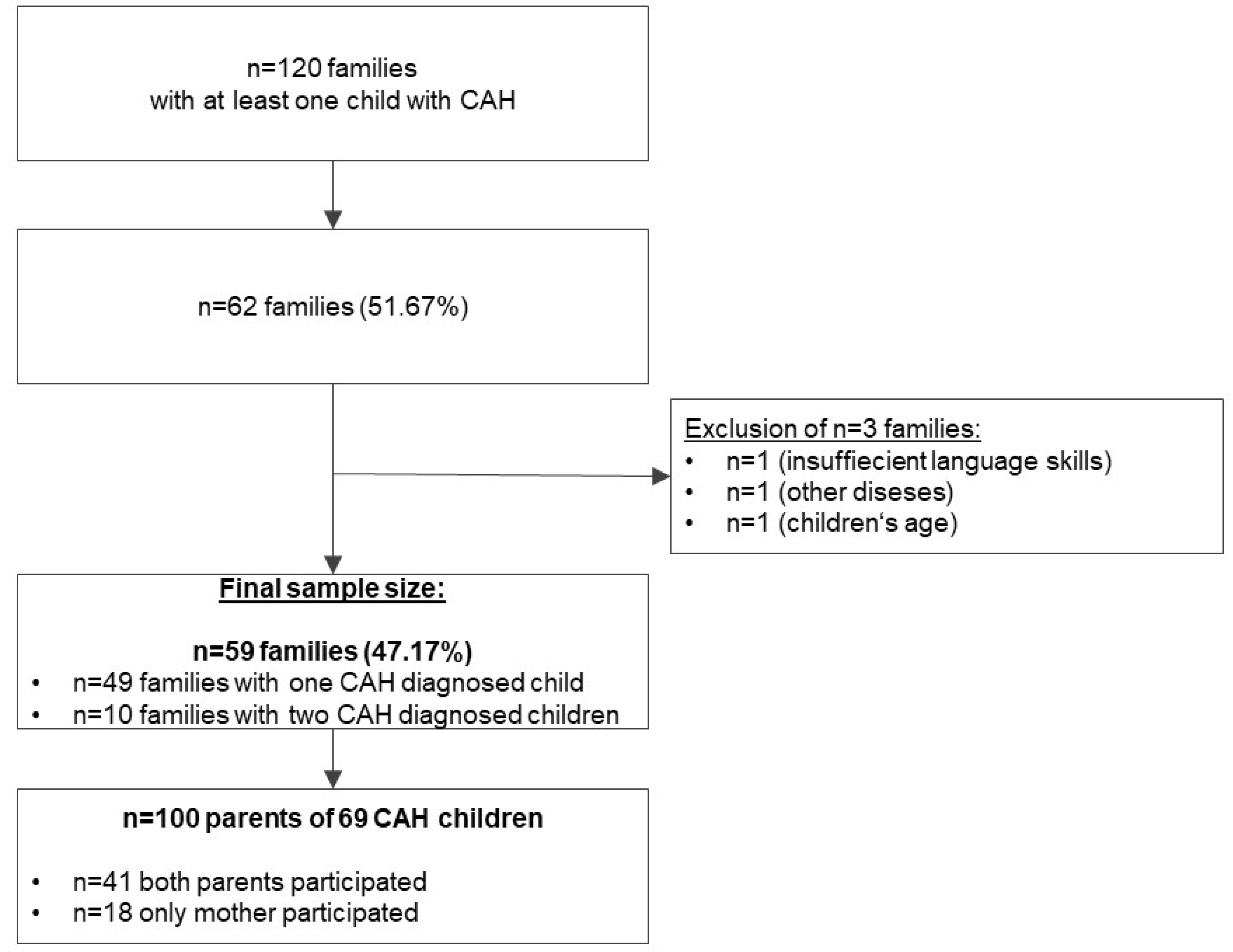 Ijerph 20 04493 g001