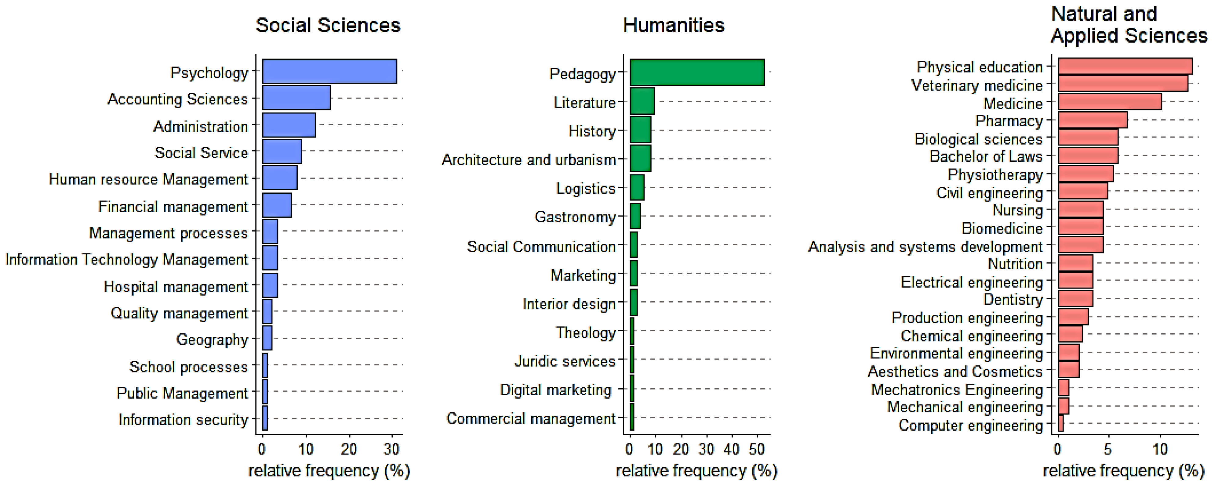 Ijerph 20 04494 g001