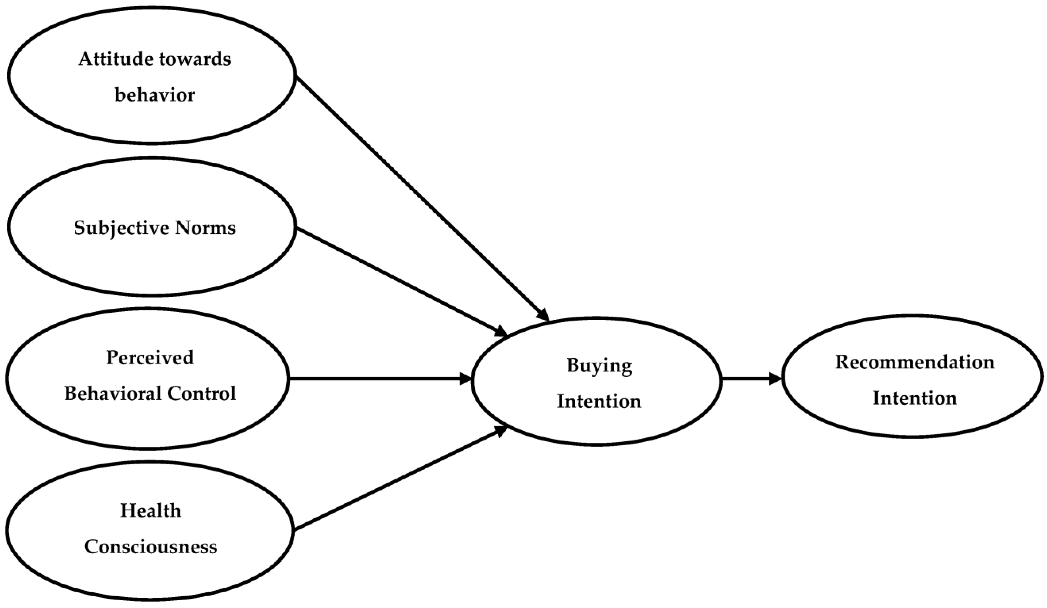 Ijerph 20 04498 g001 Ijerph 20 04498 g001