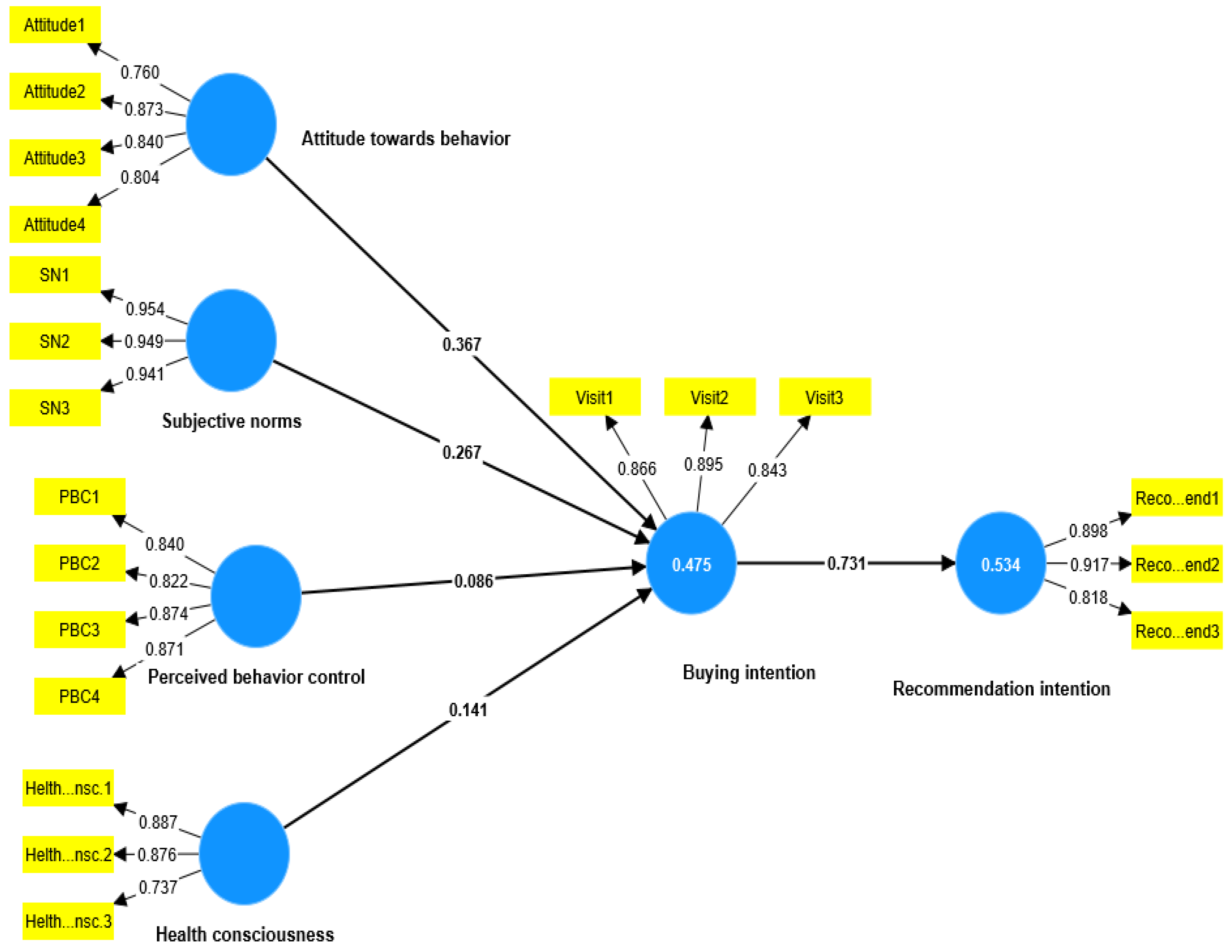 Ijerph 20 04498 g002 Ijerph 20 04498 g002