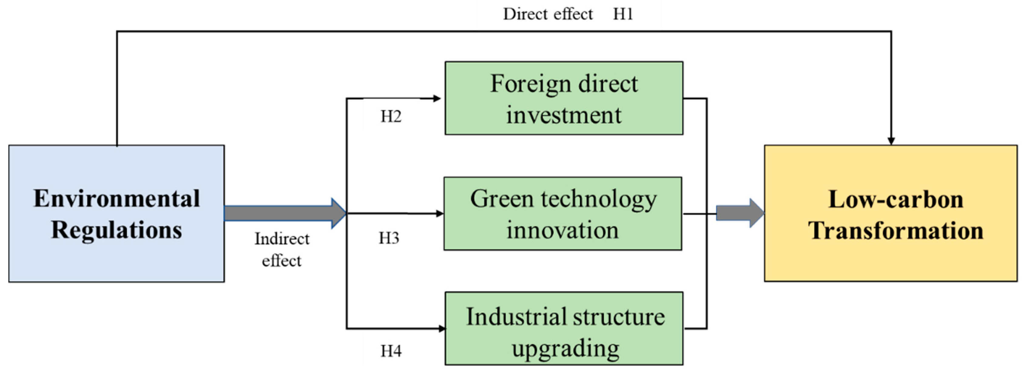 Ijerph 20 04502 g001