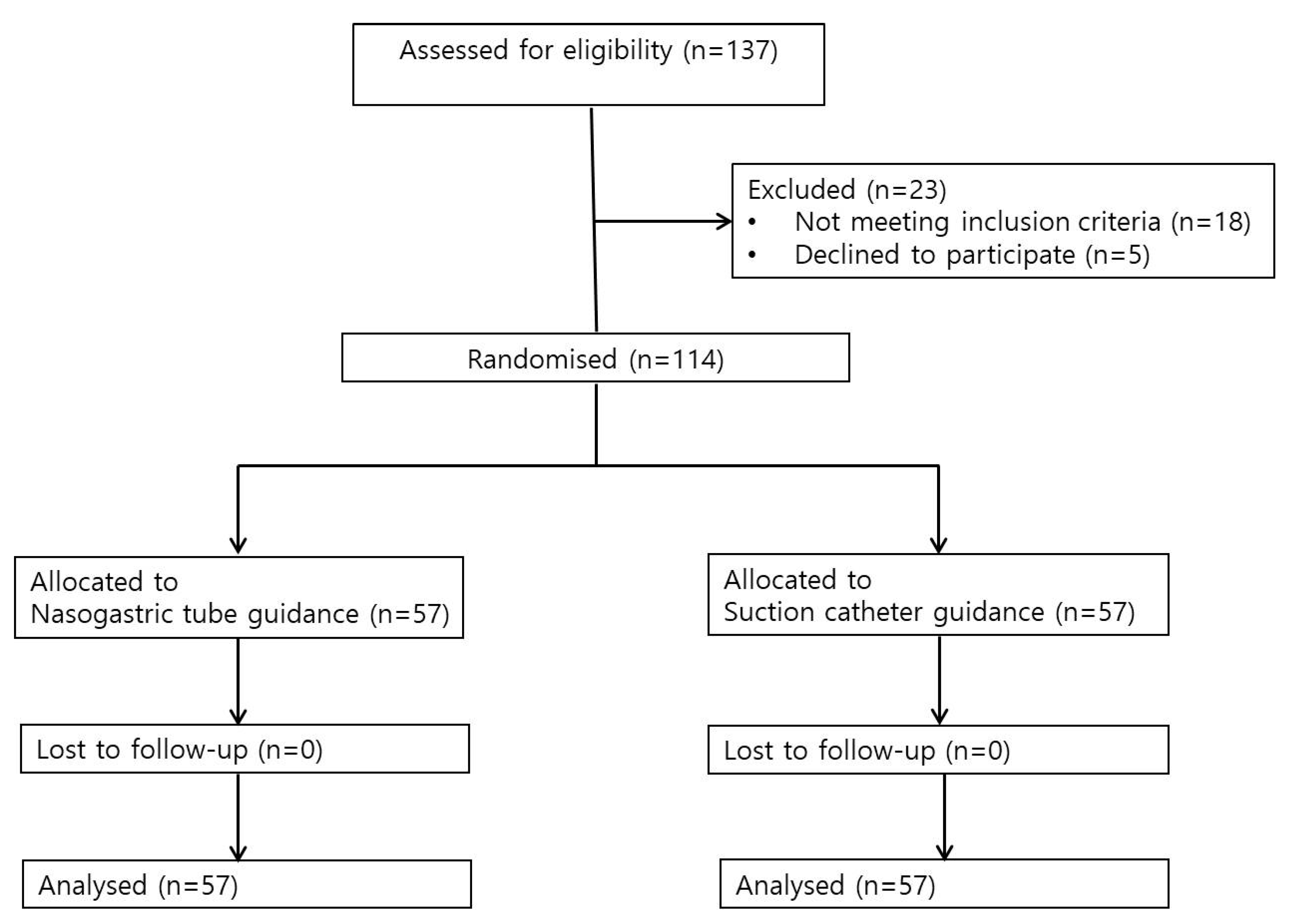 Ijerph 20 04503 g002