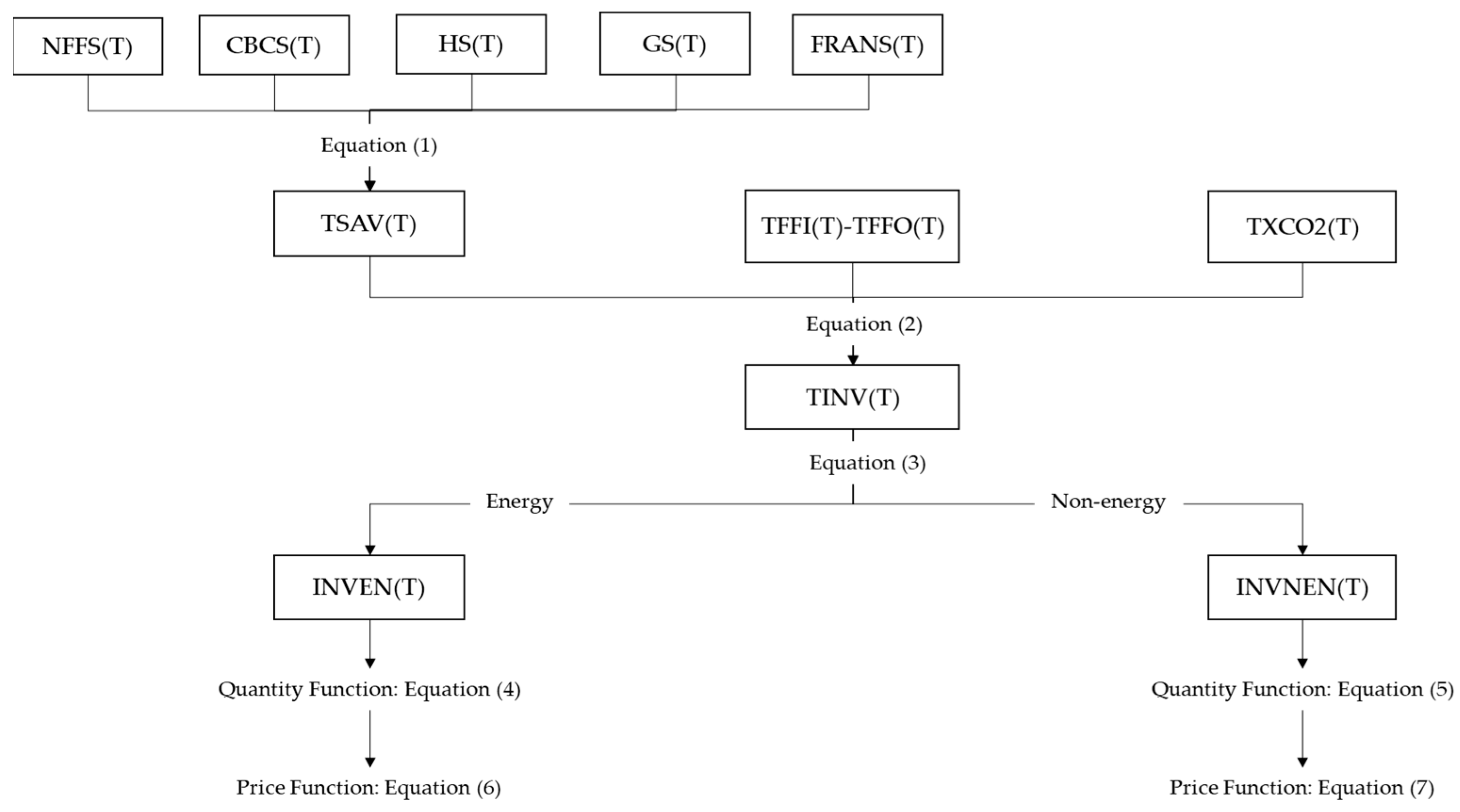Ijerph 20 04508 g004 550