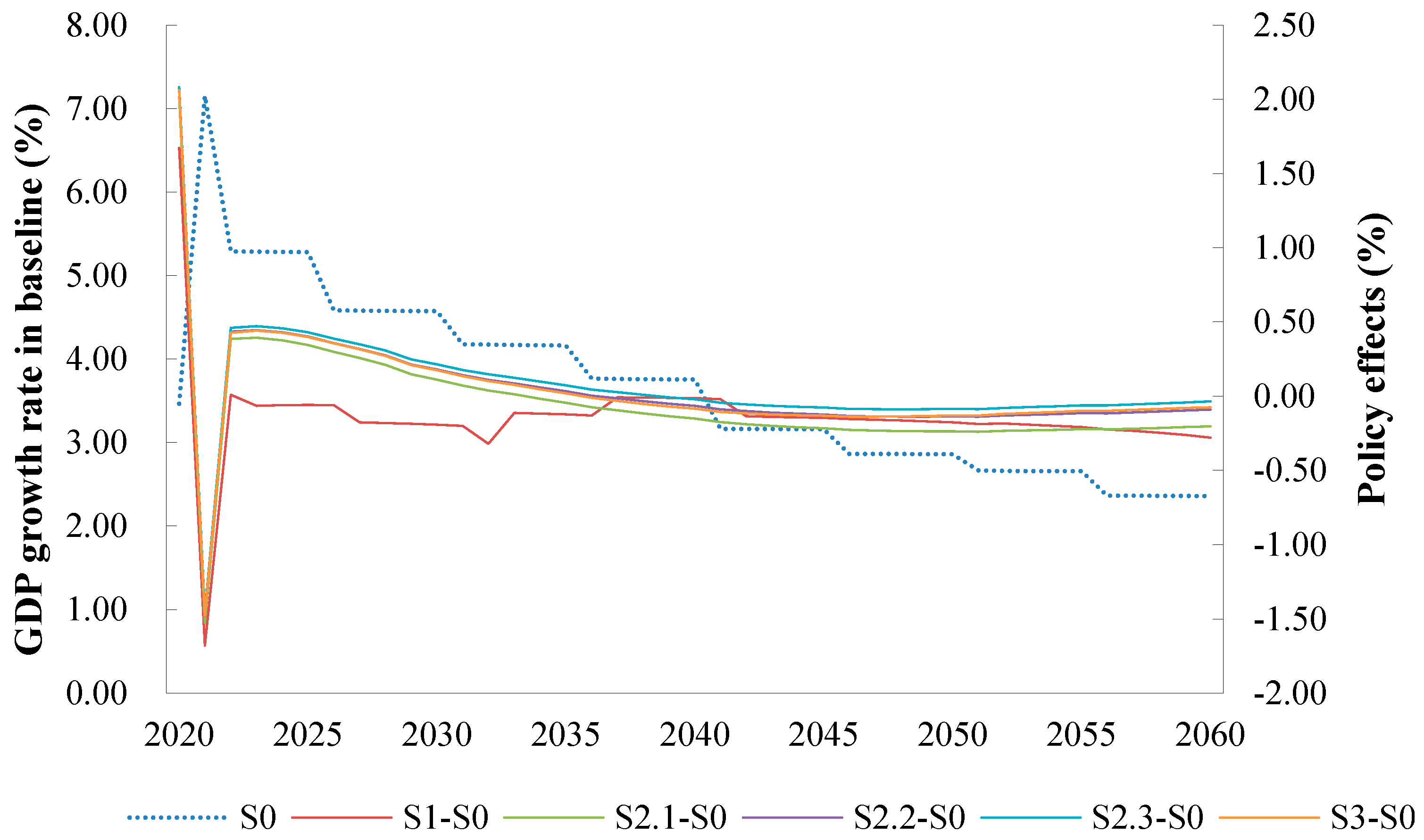 Ijerph 20 04508 g005 550