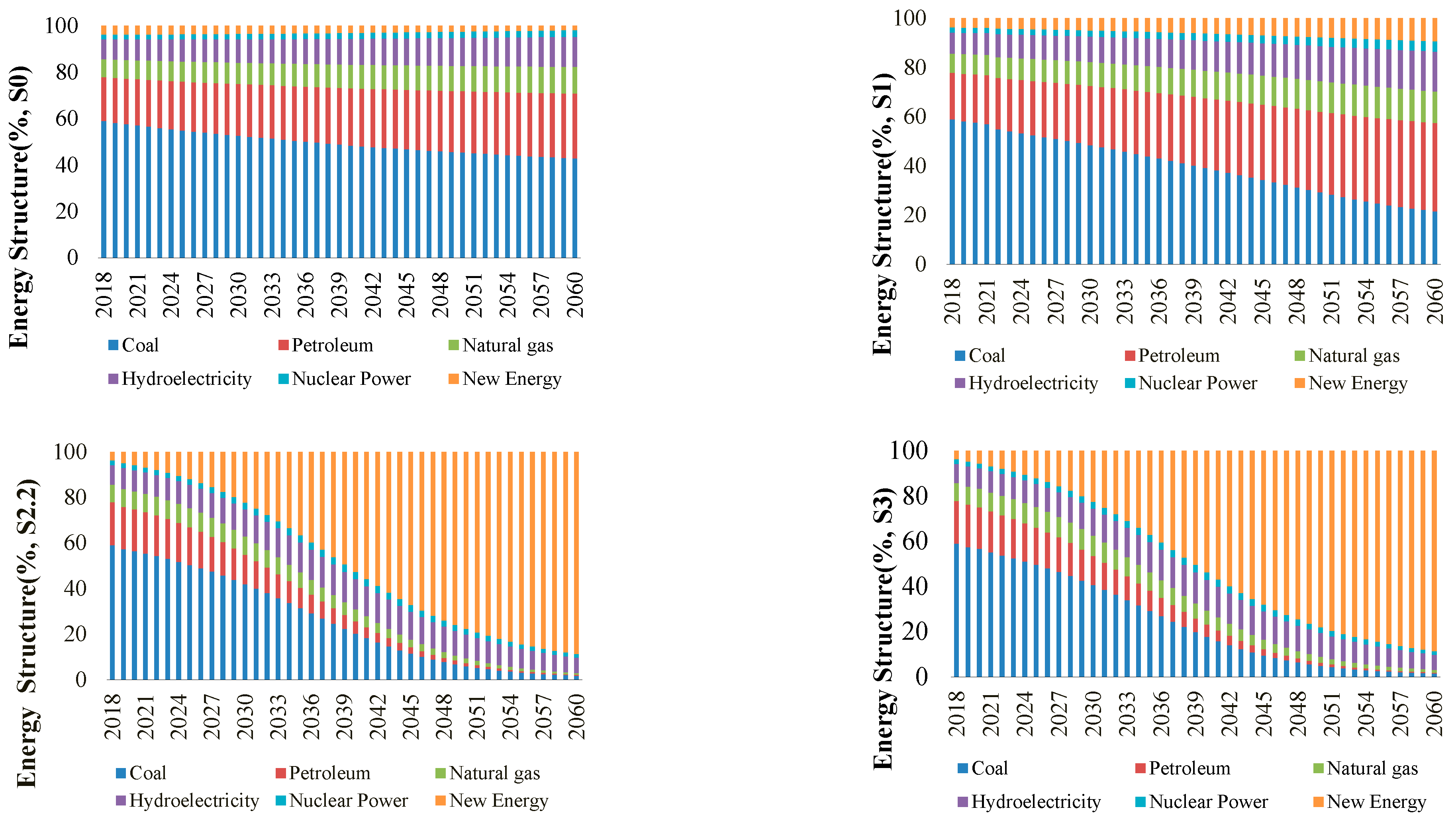Ijerph 20 04508 g006 550