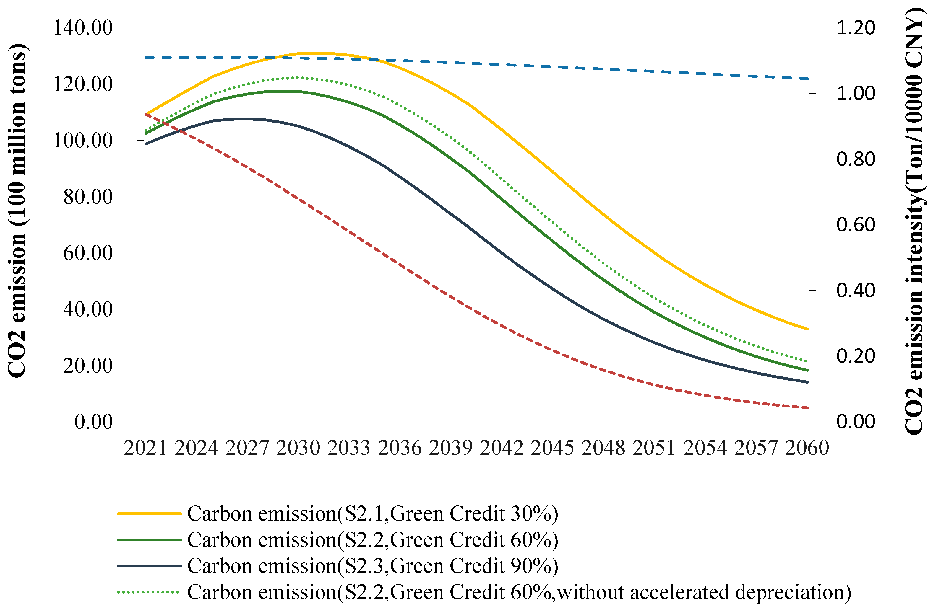 Ijerph 20 04508 g007 550