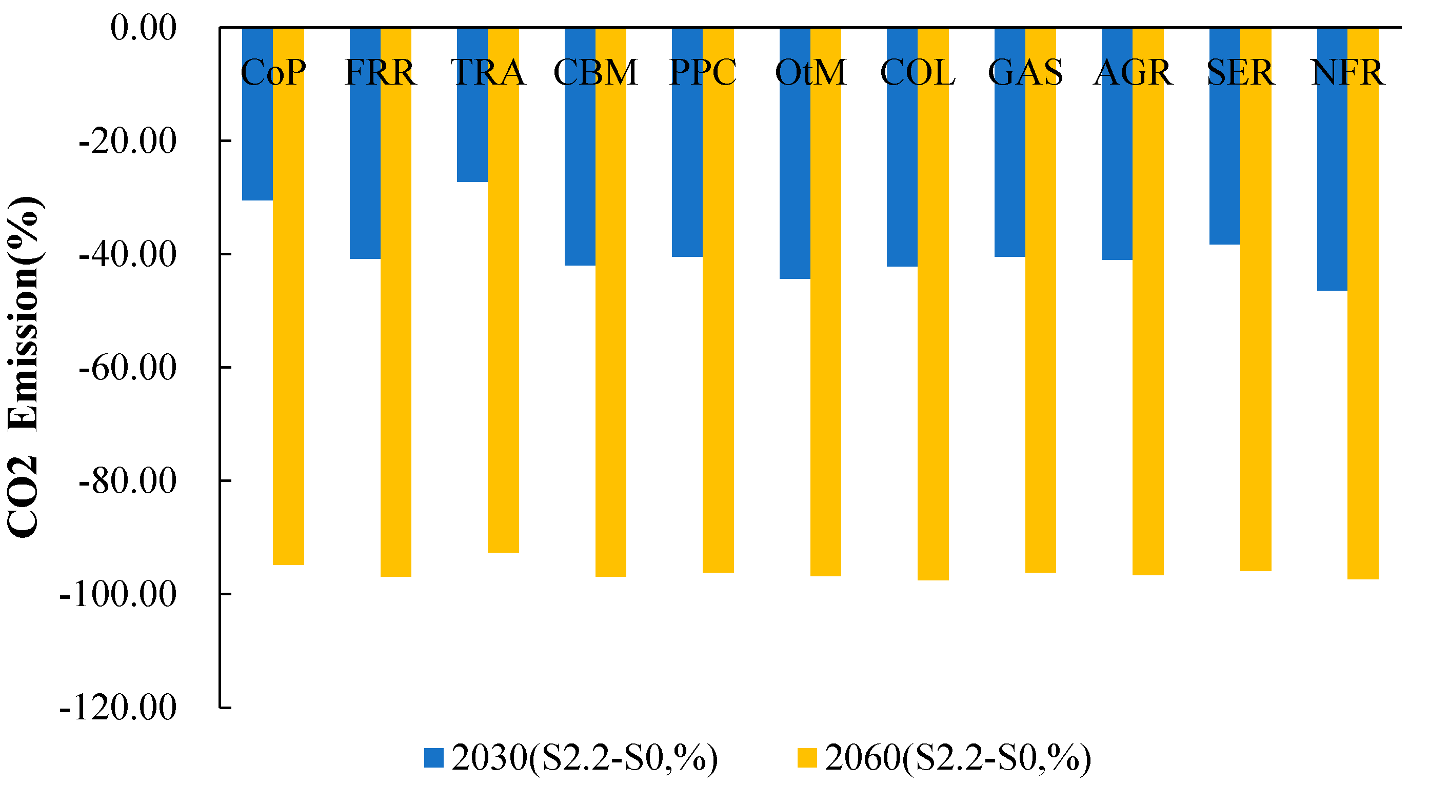 Ijerph 20 04508 g008 550