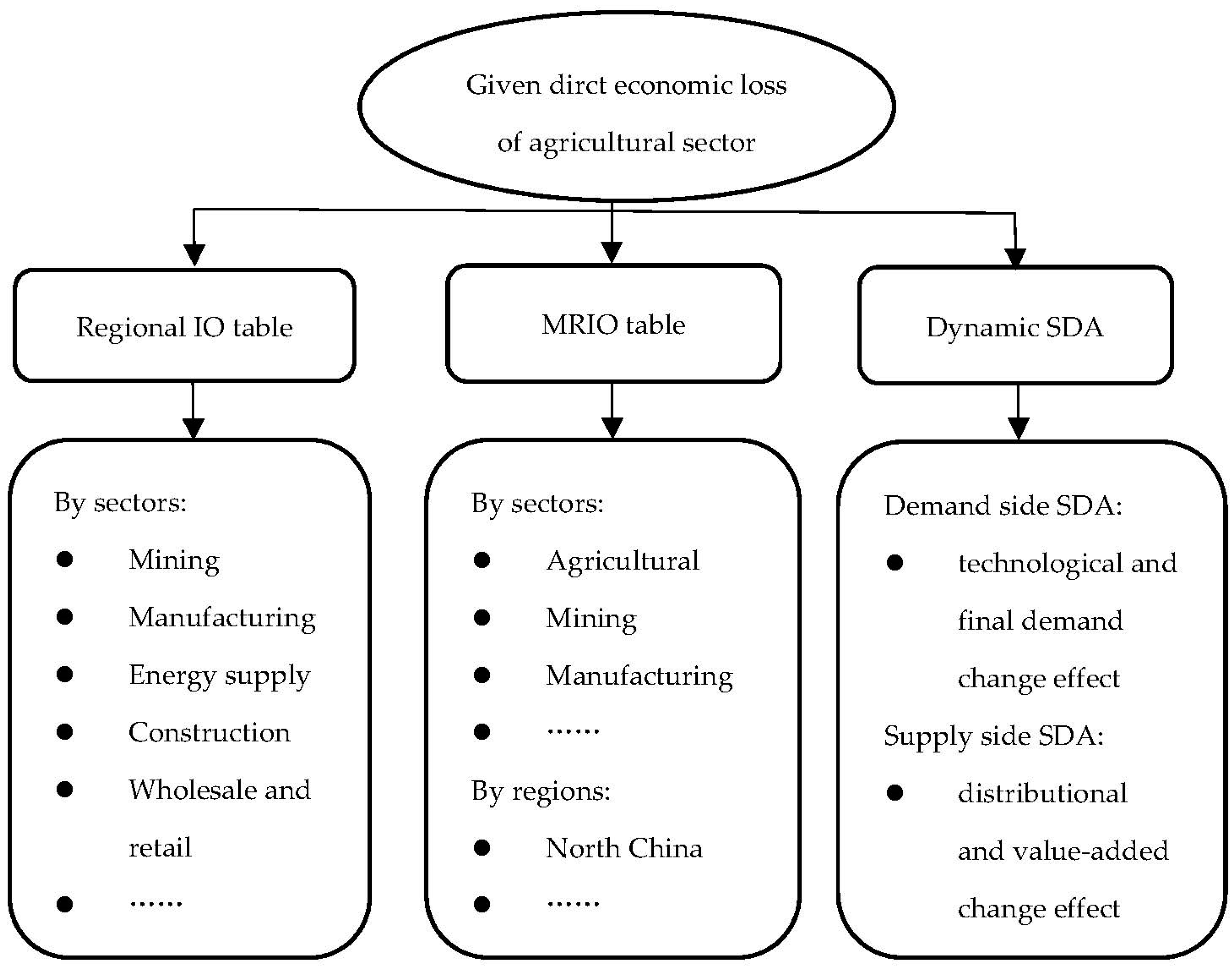 Ijerph 20 04509 g001