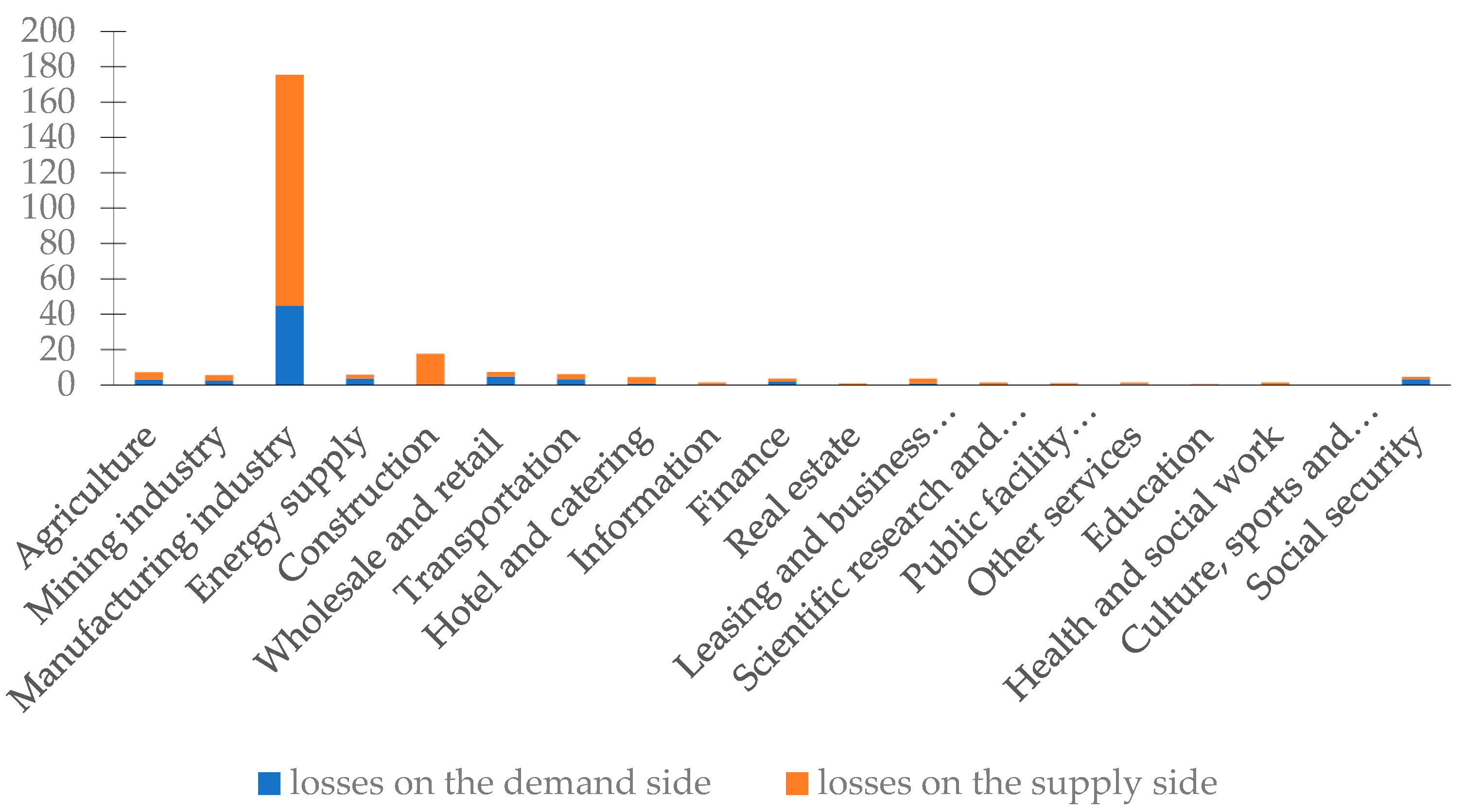 Ijerph 20 04509 g003