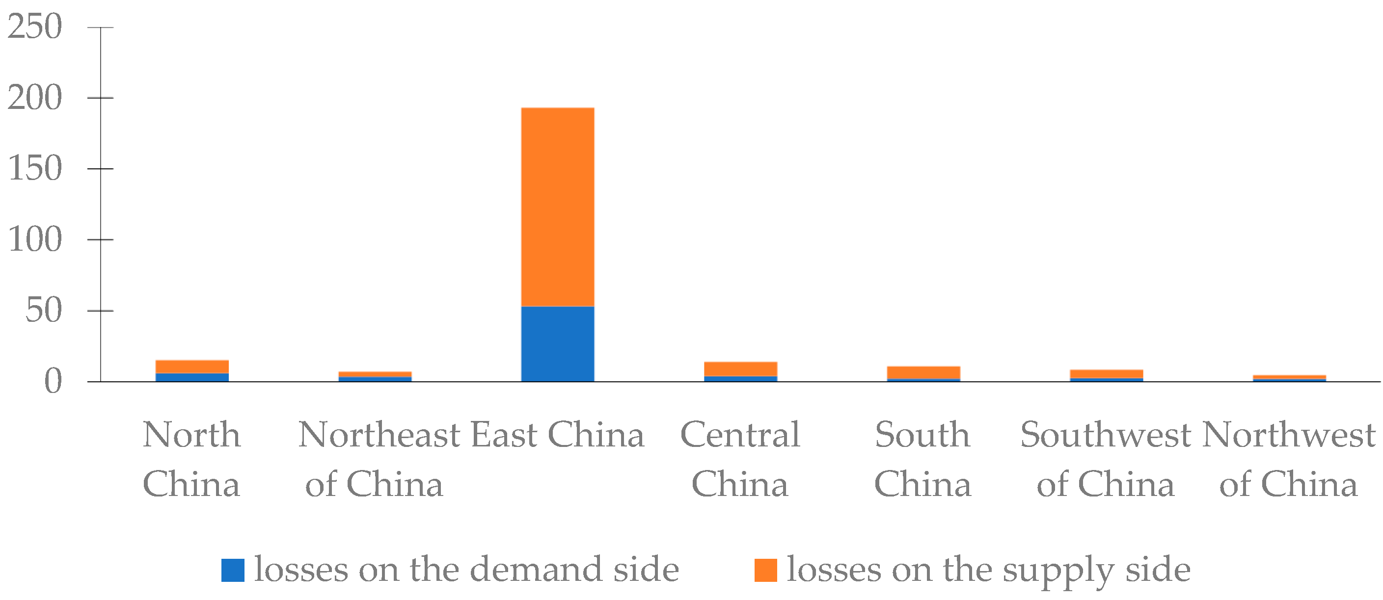Ijerph 20 04509 g004