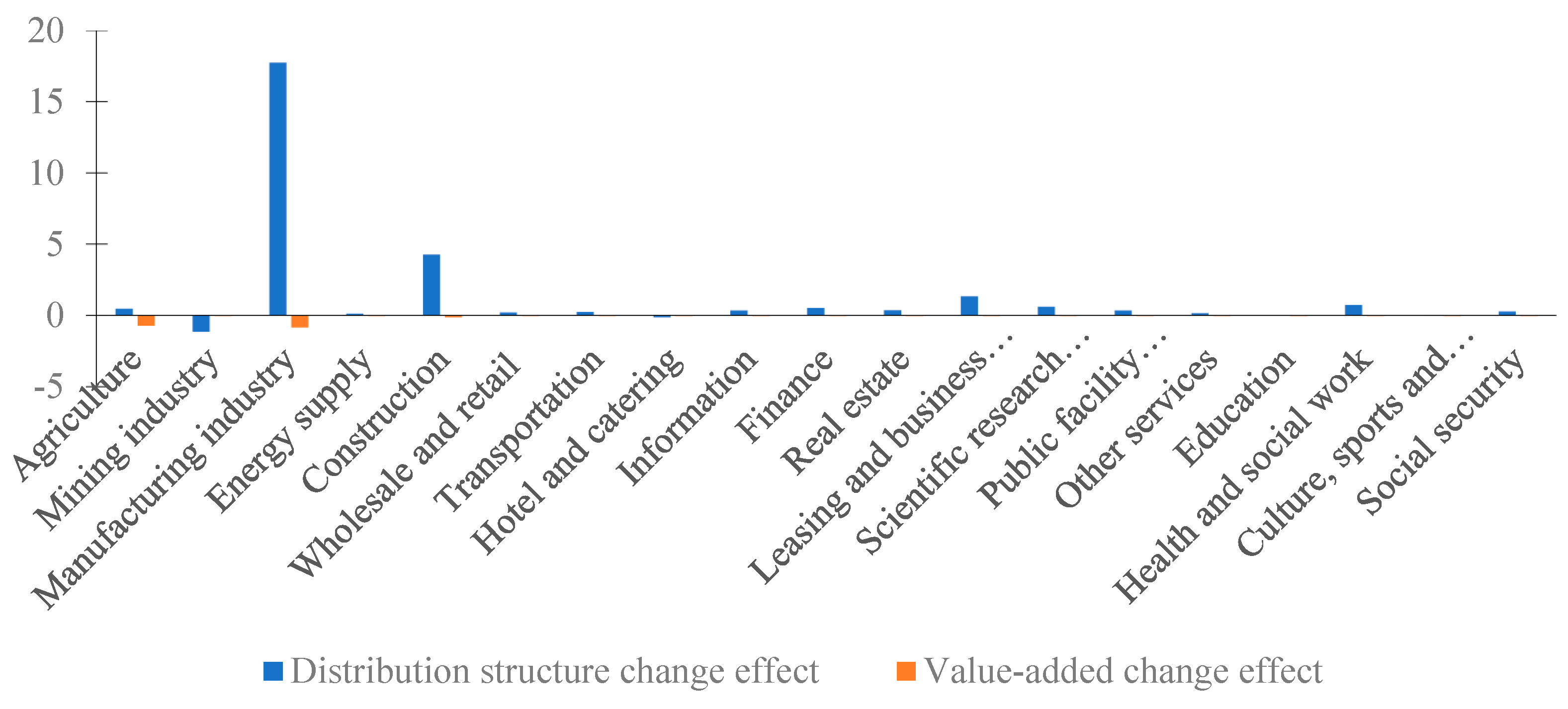Ijerph 20 04509 g005
