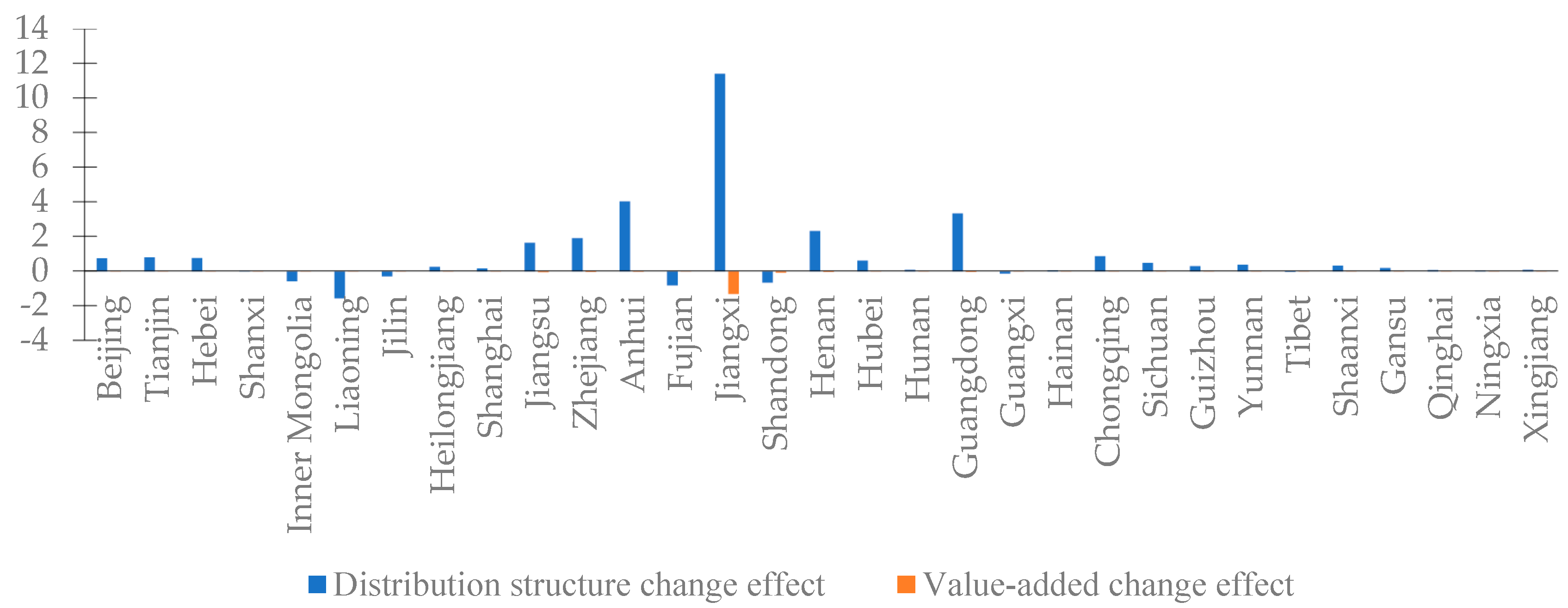 Ijerph 20 04509 g006