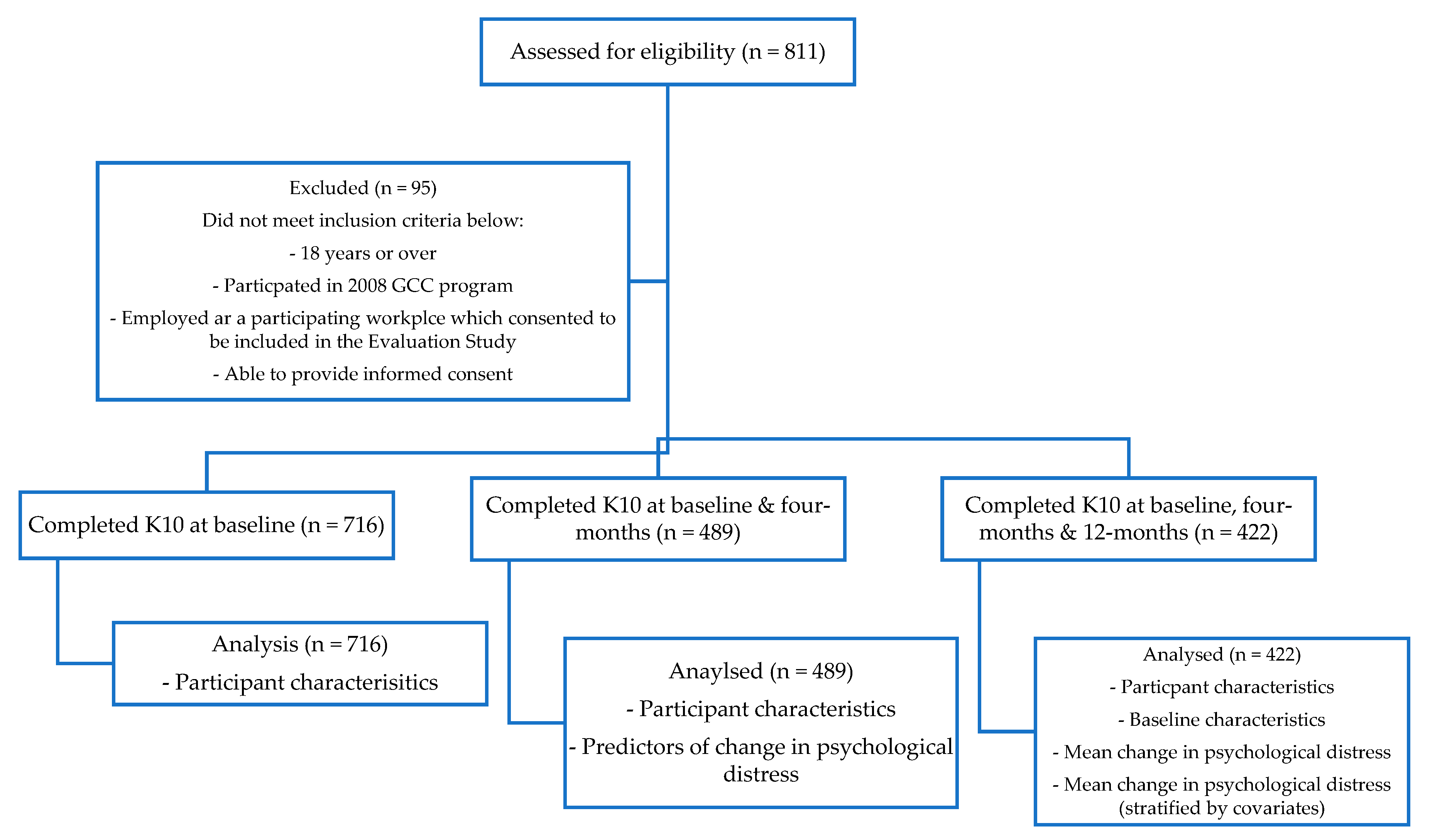 Ijerph 20 04514 g001 Ijerph 20 04514 g001