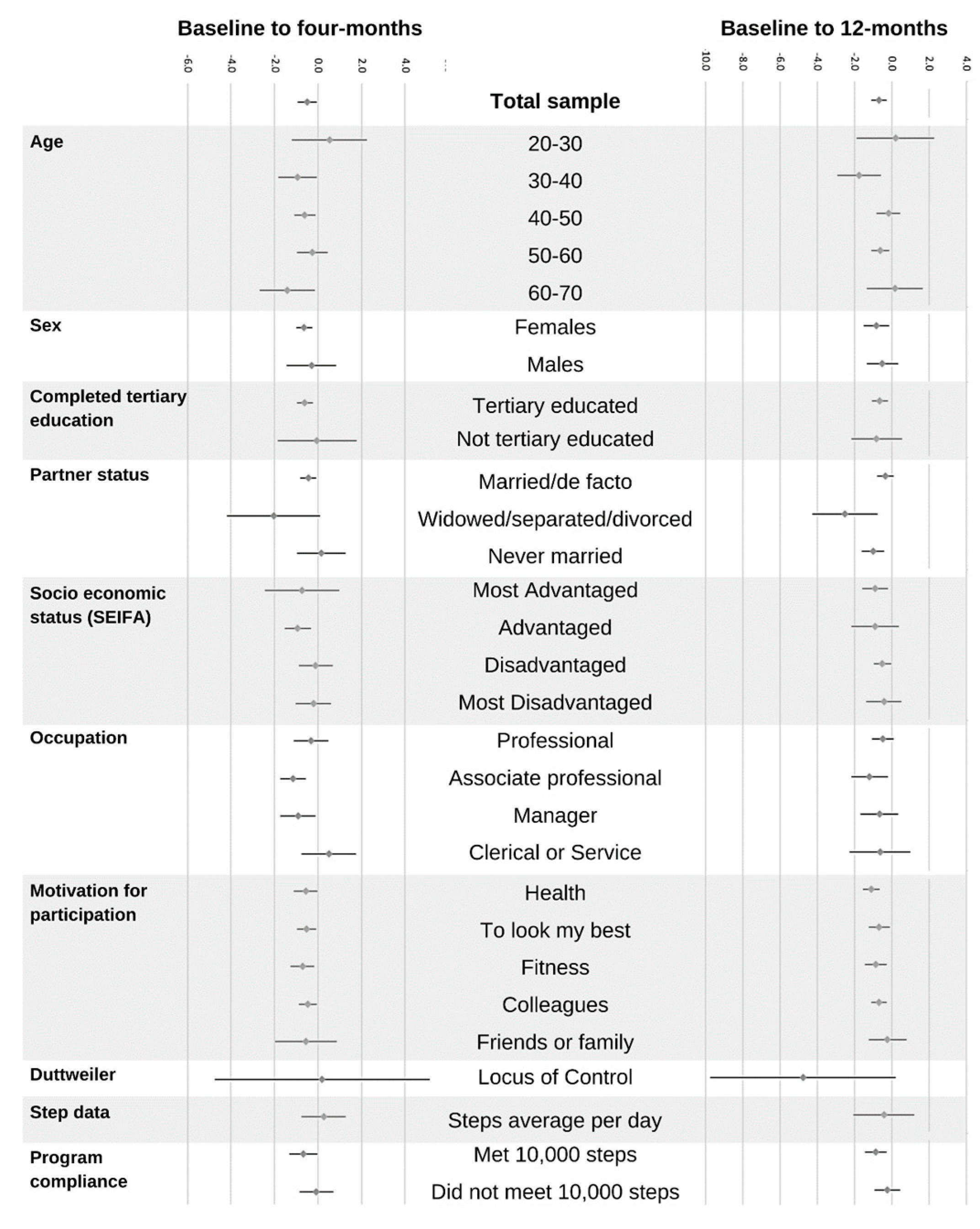 Ijerph 20 04514 g0a3 Ijerph 20 04514 g0a3
