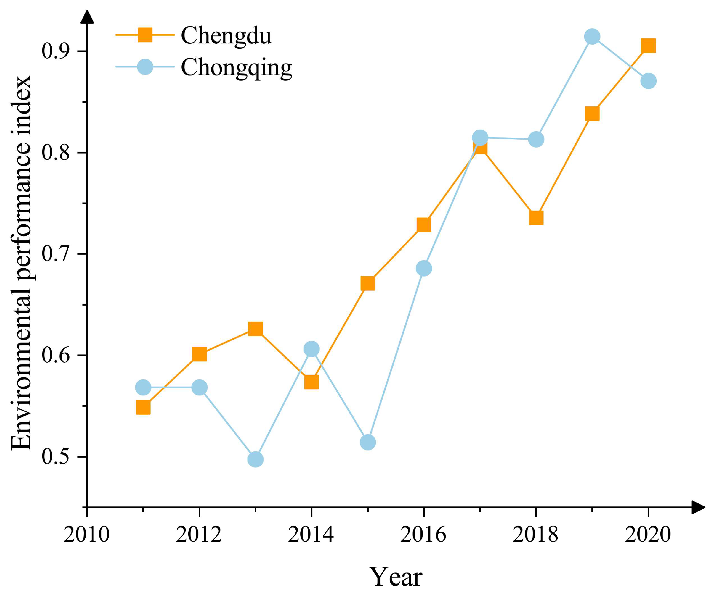 Ijerph 20 04515 g003 Ijerph 20 04515 g003