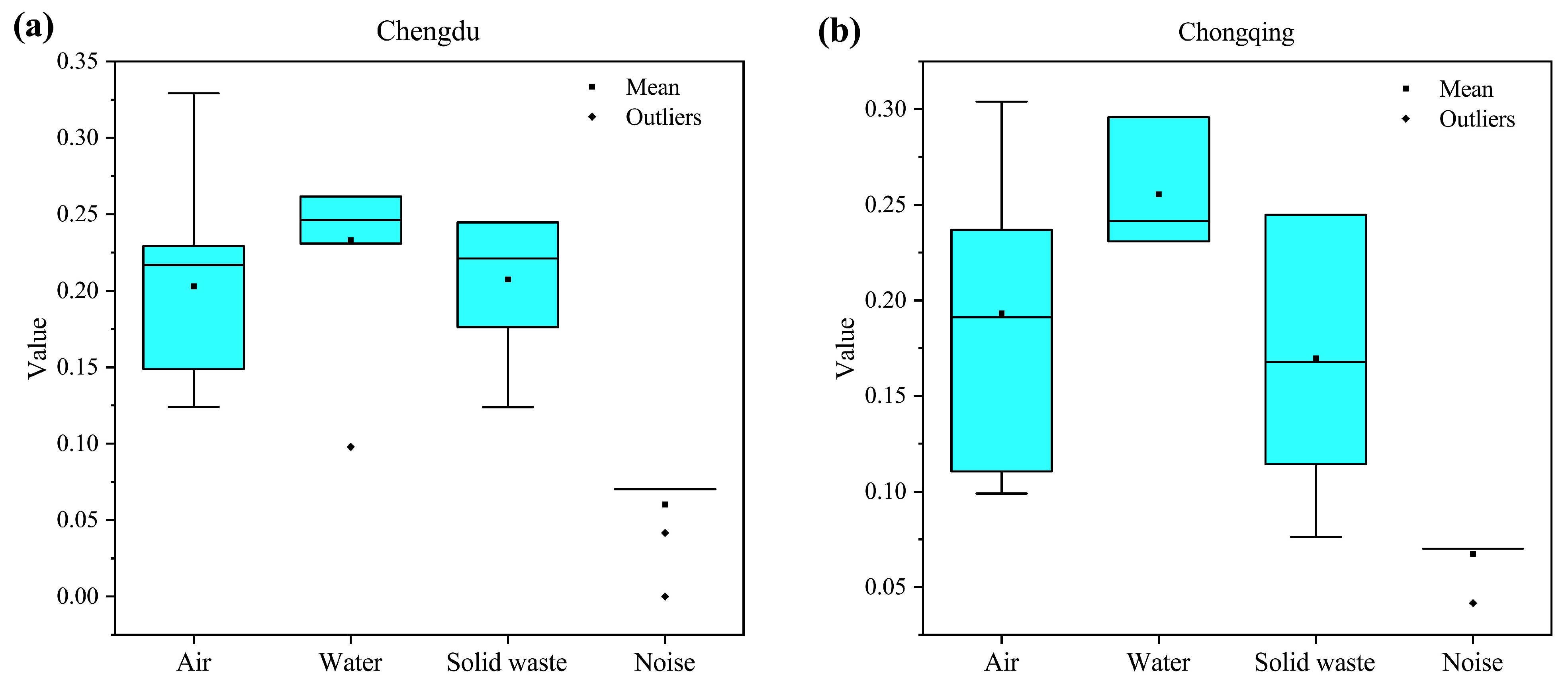 Ijerph 20 04515 g004 Ijerph 20 04515 g004