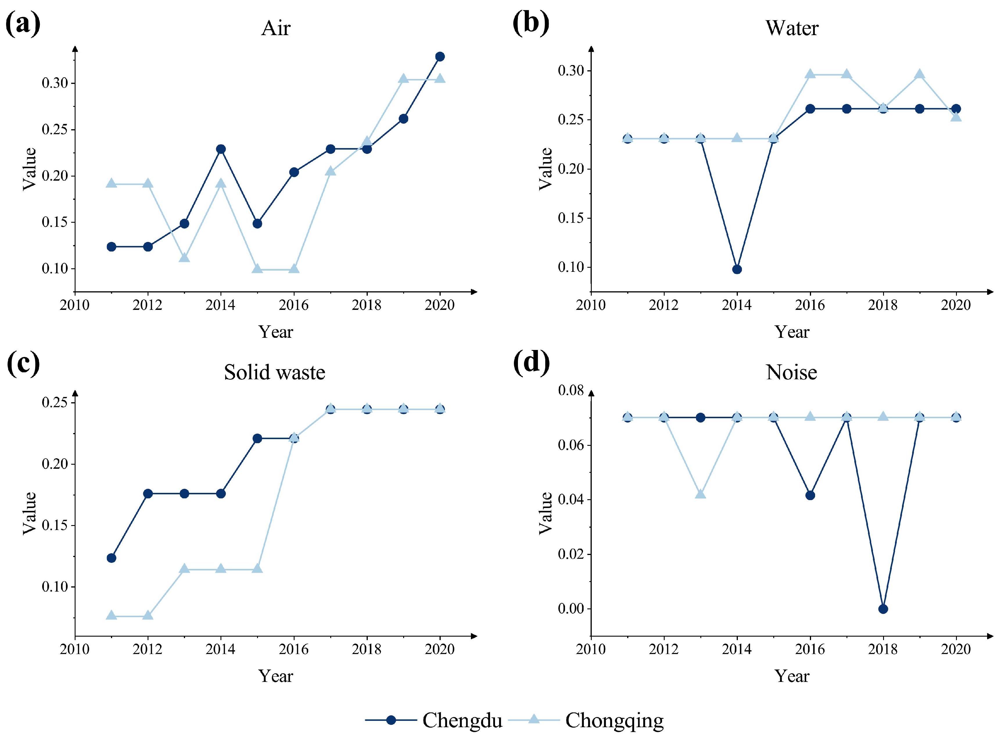 Ijerph 20 04515 g006 Ijerph 20 04515 g006