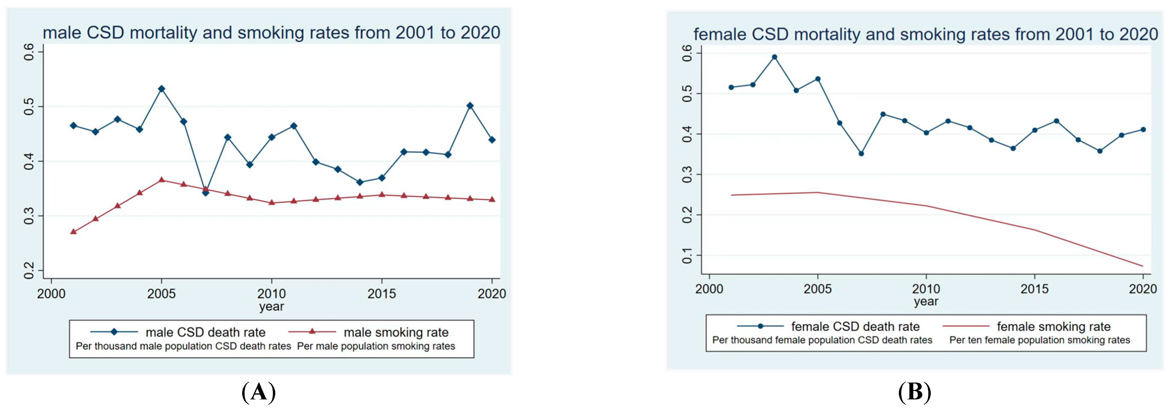Ijerph 20 04516 g001