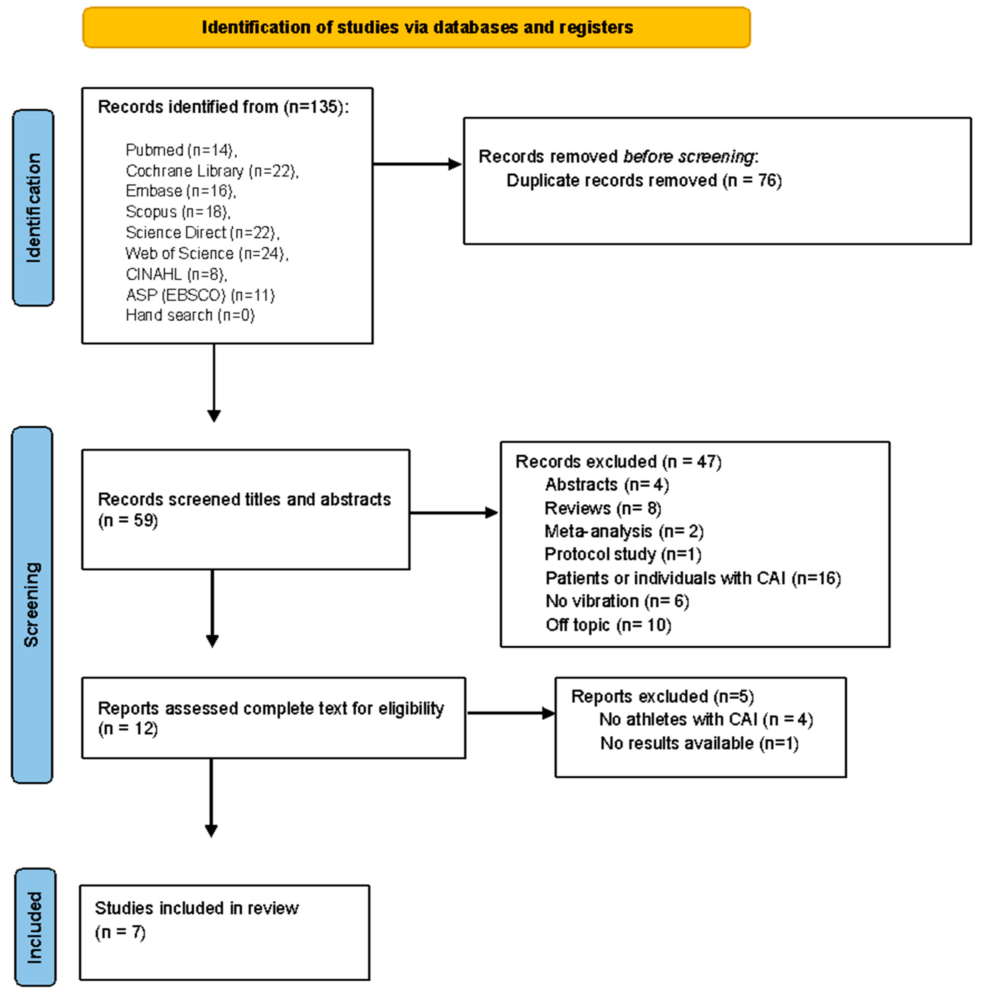 Ijerph 20 04522 g001 Ijerph 20 04522 g001