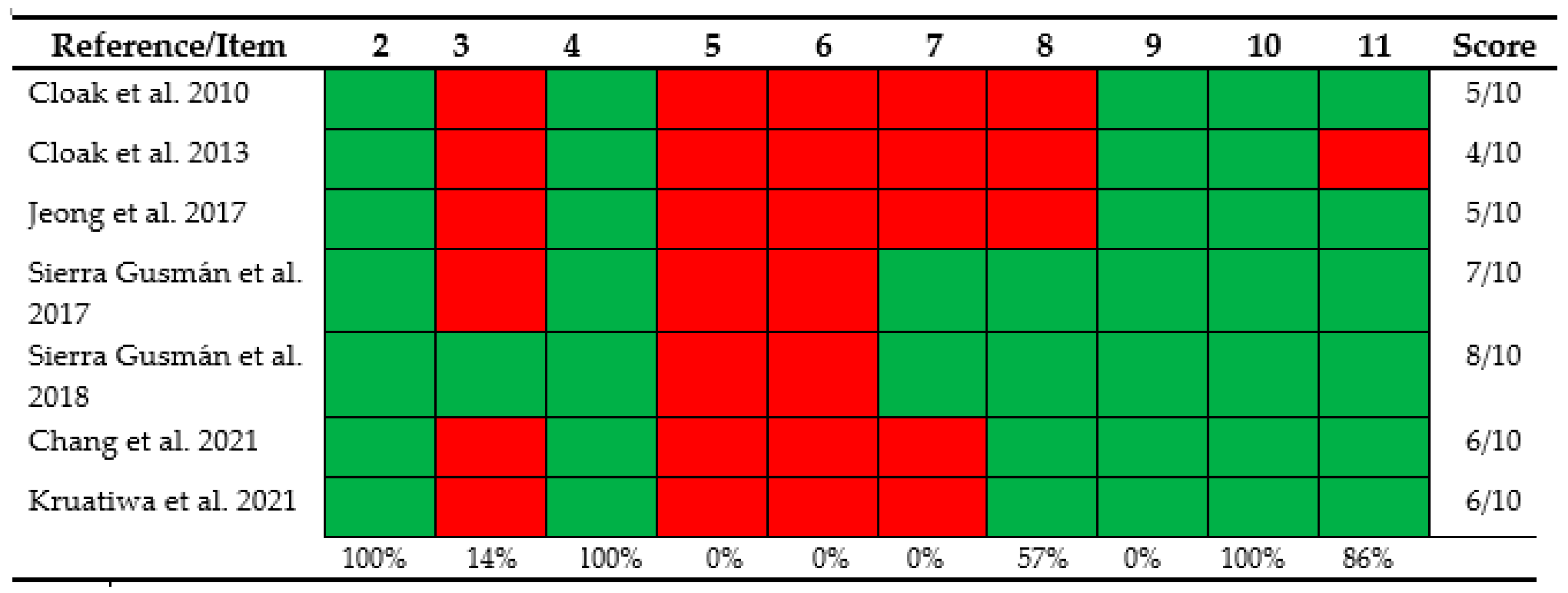 Ijerph 20 04522 g002 Ijerph 20 04522 g002