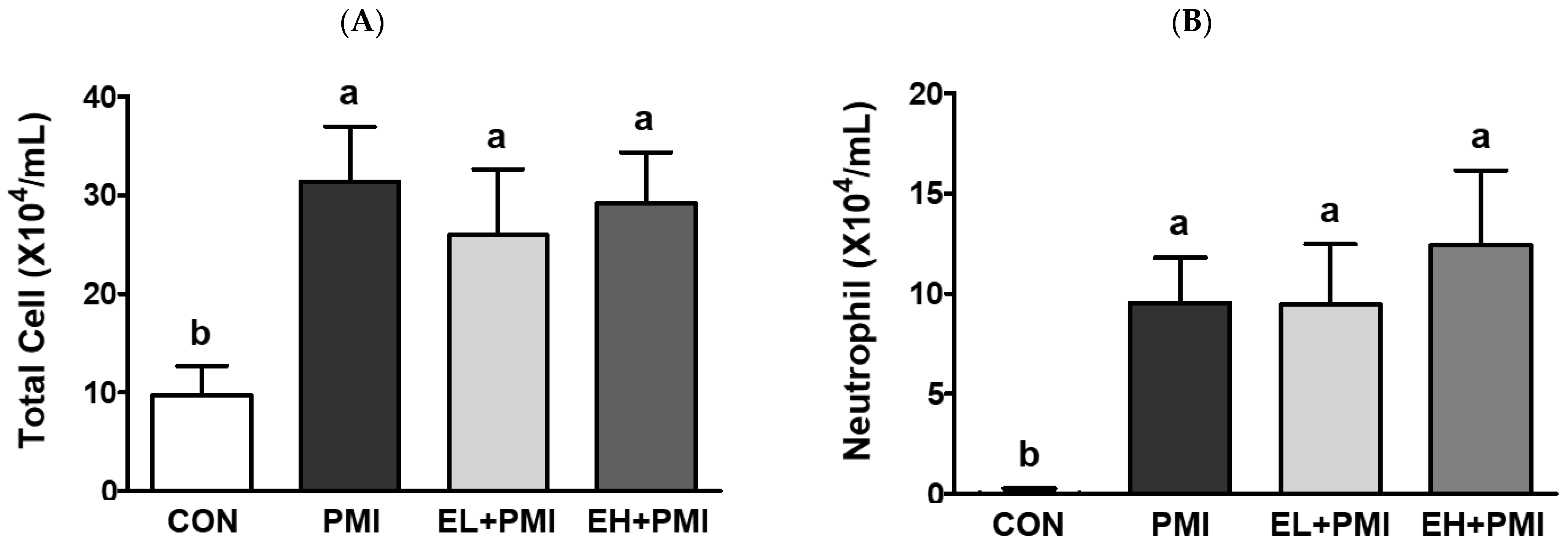 Ijerph 20 04523 g003a