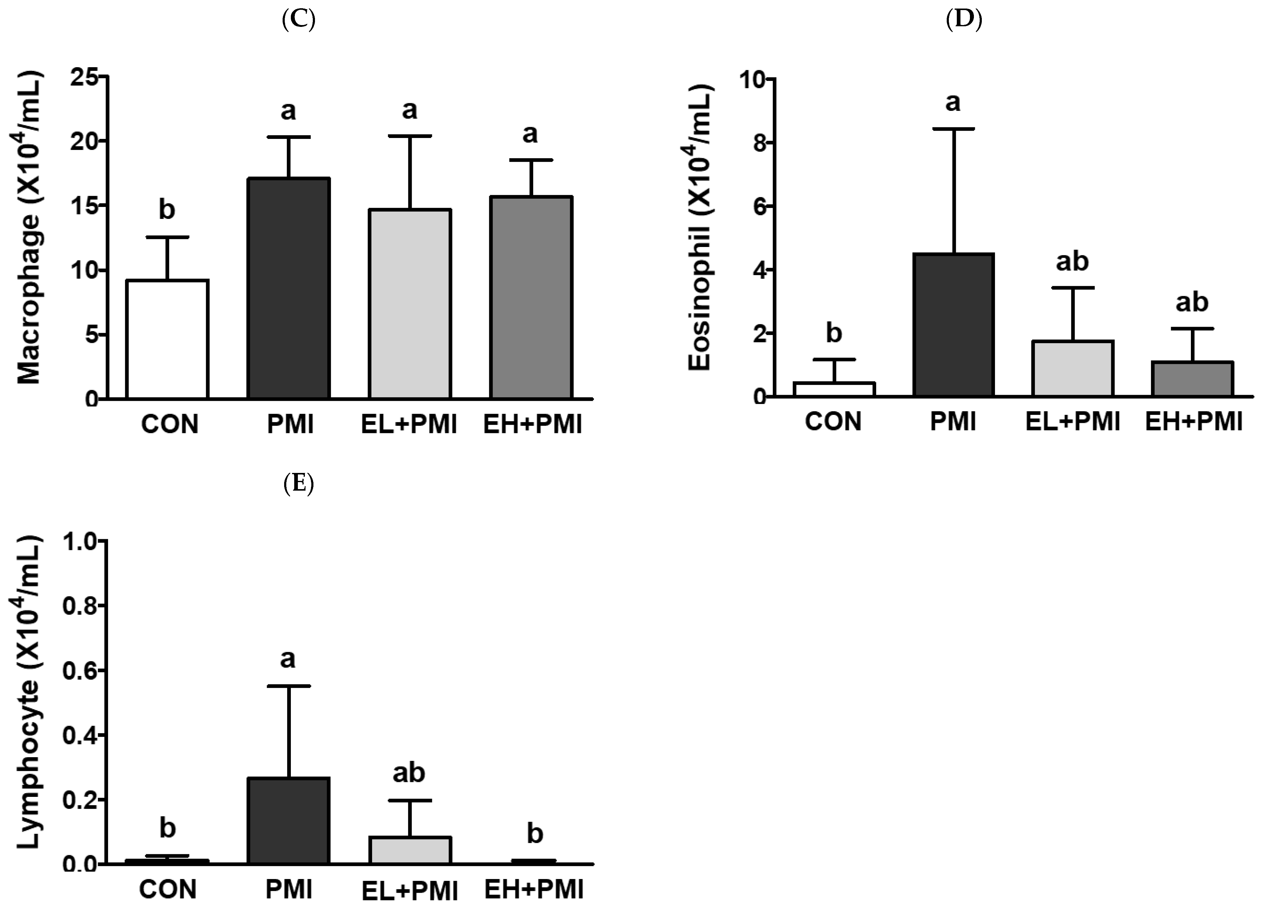 Ijerph 20 04523 g003b