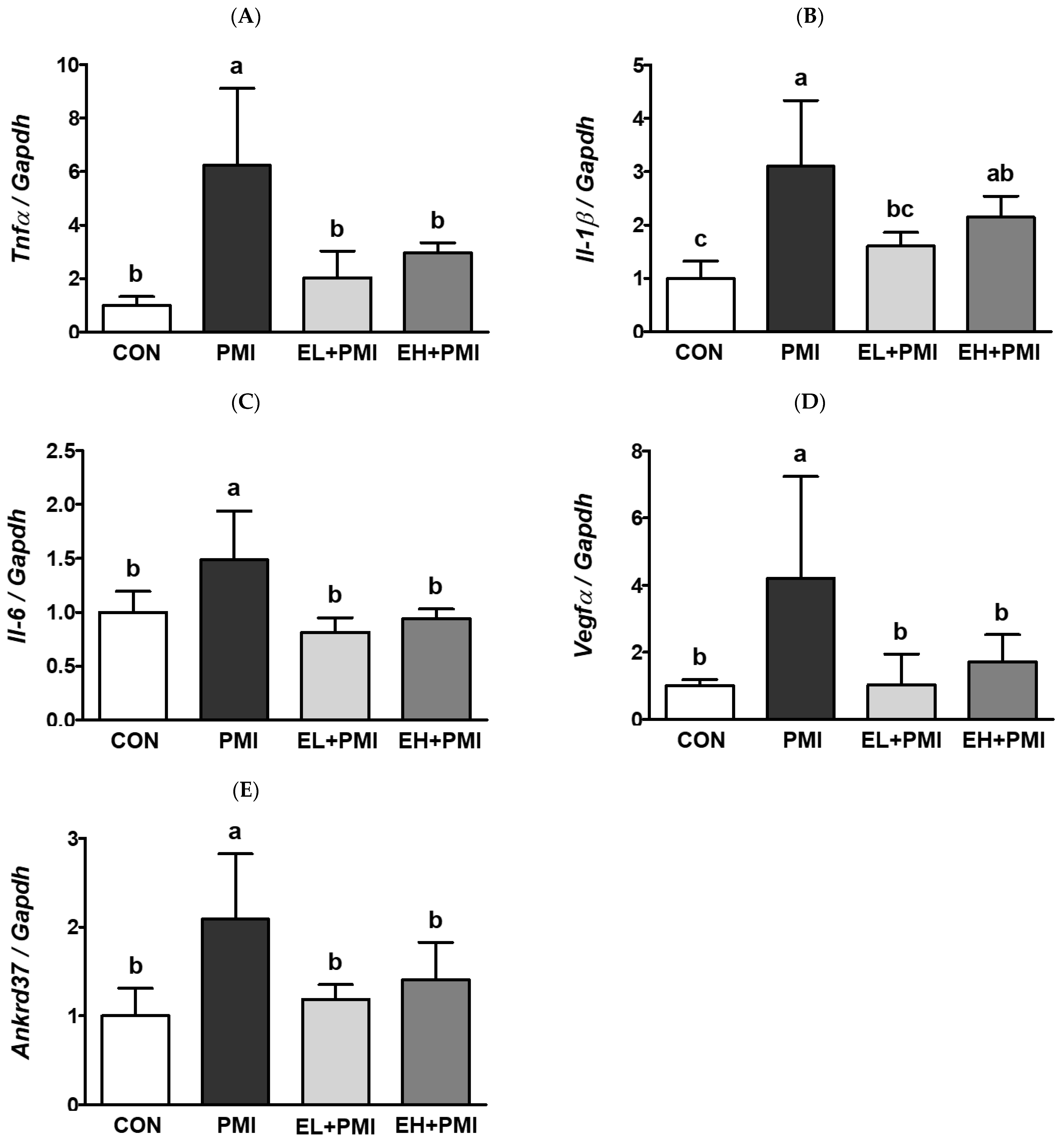 Ijerph 20 04523 g005