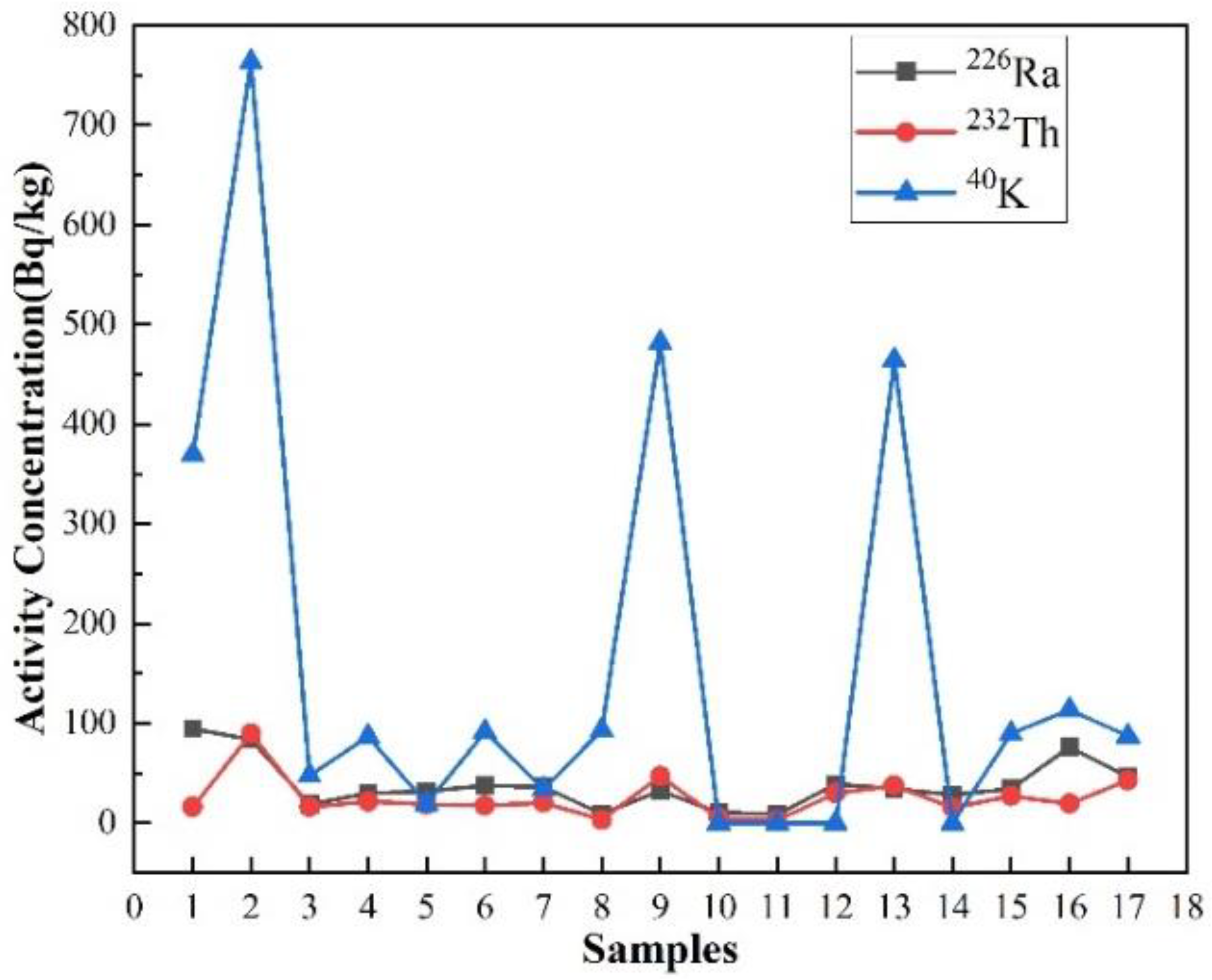 Ijerph 20 04525 g003 Ijerph 20 04525 g003