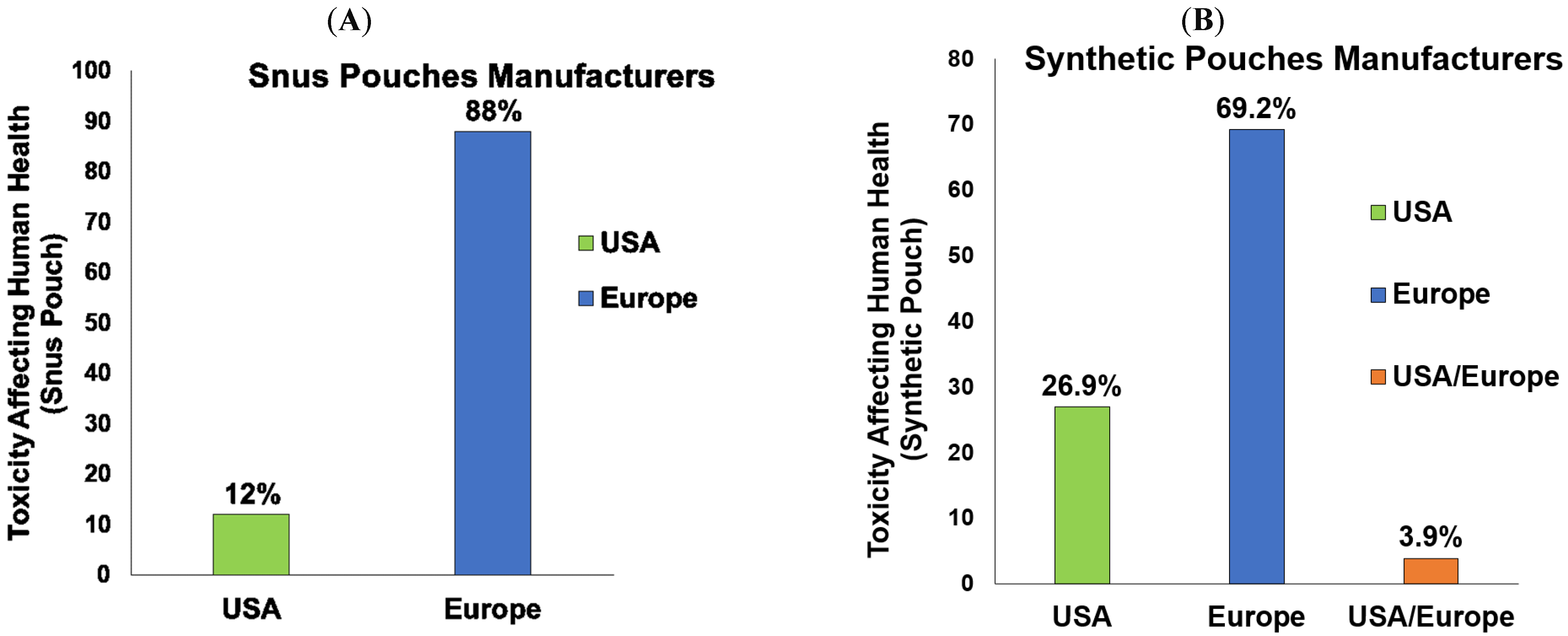 Ijerph 20 04526 g002 Ijerph 20 04526 g002