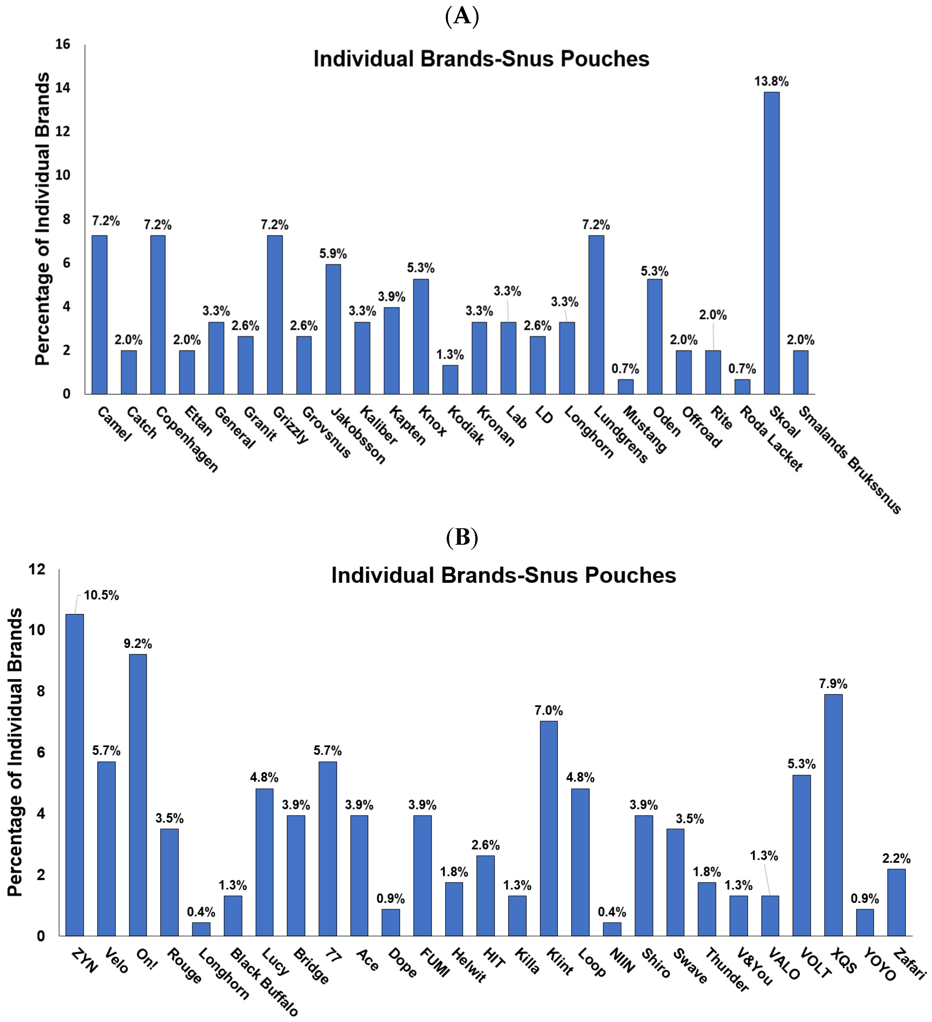 Ijerph 20 04526 g003 Ijerph 20 04526 g003