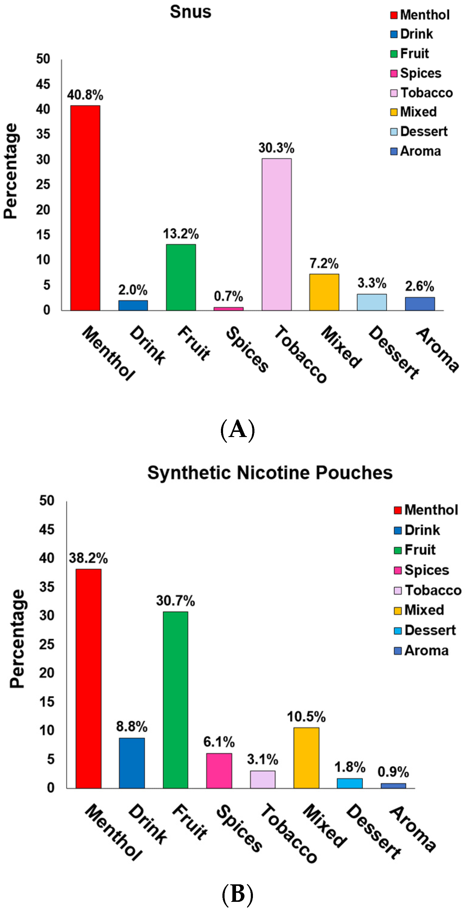 Ijerph 20 04526 g004 Ijerph 20 04526 g004