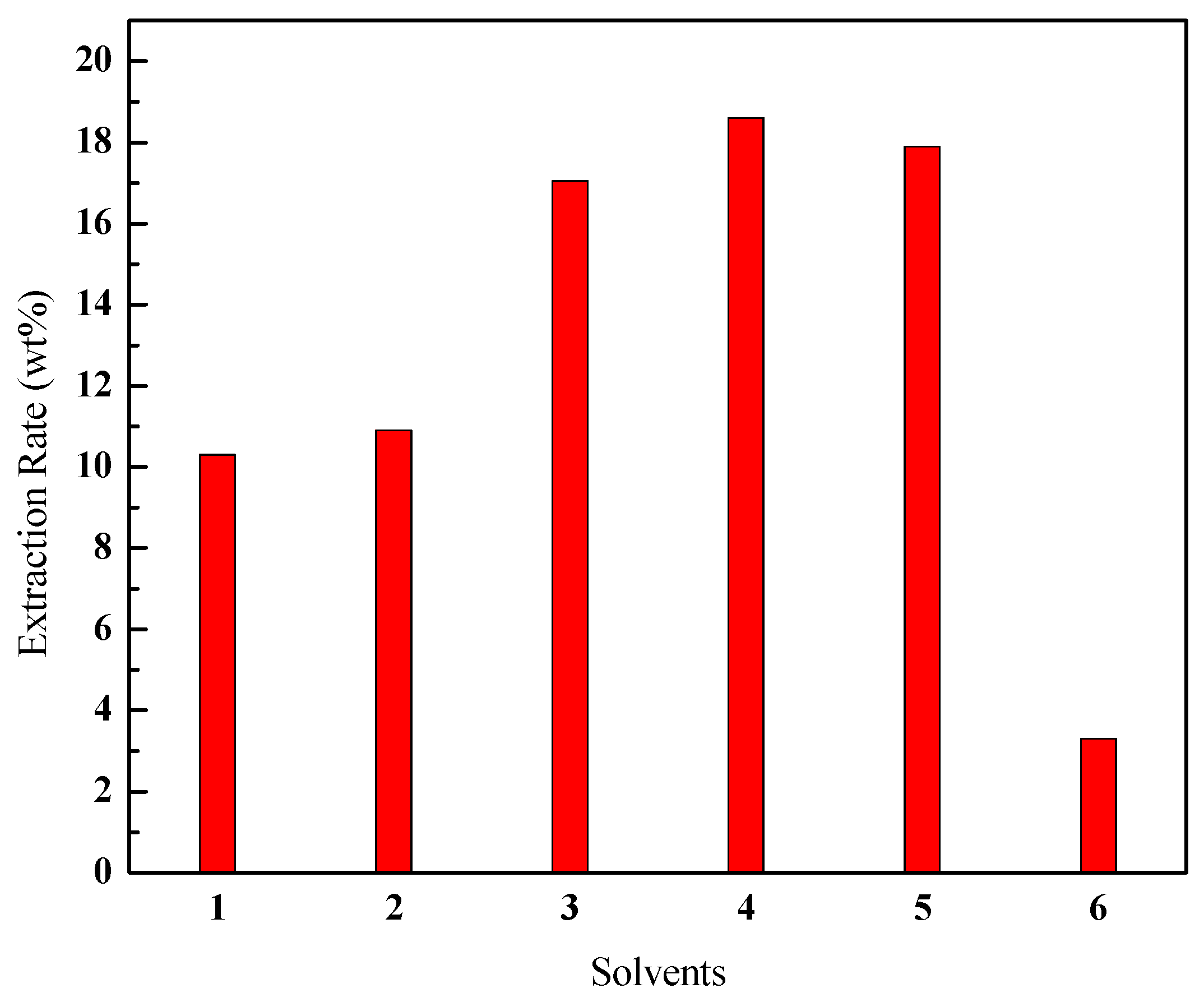 Ijerph 20 04527 g003