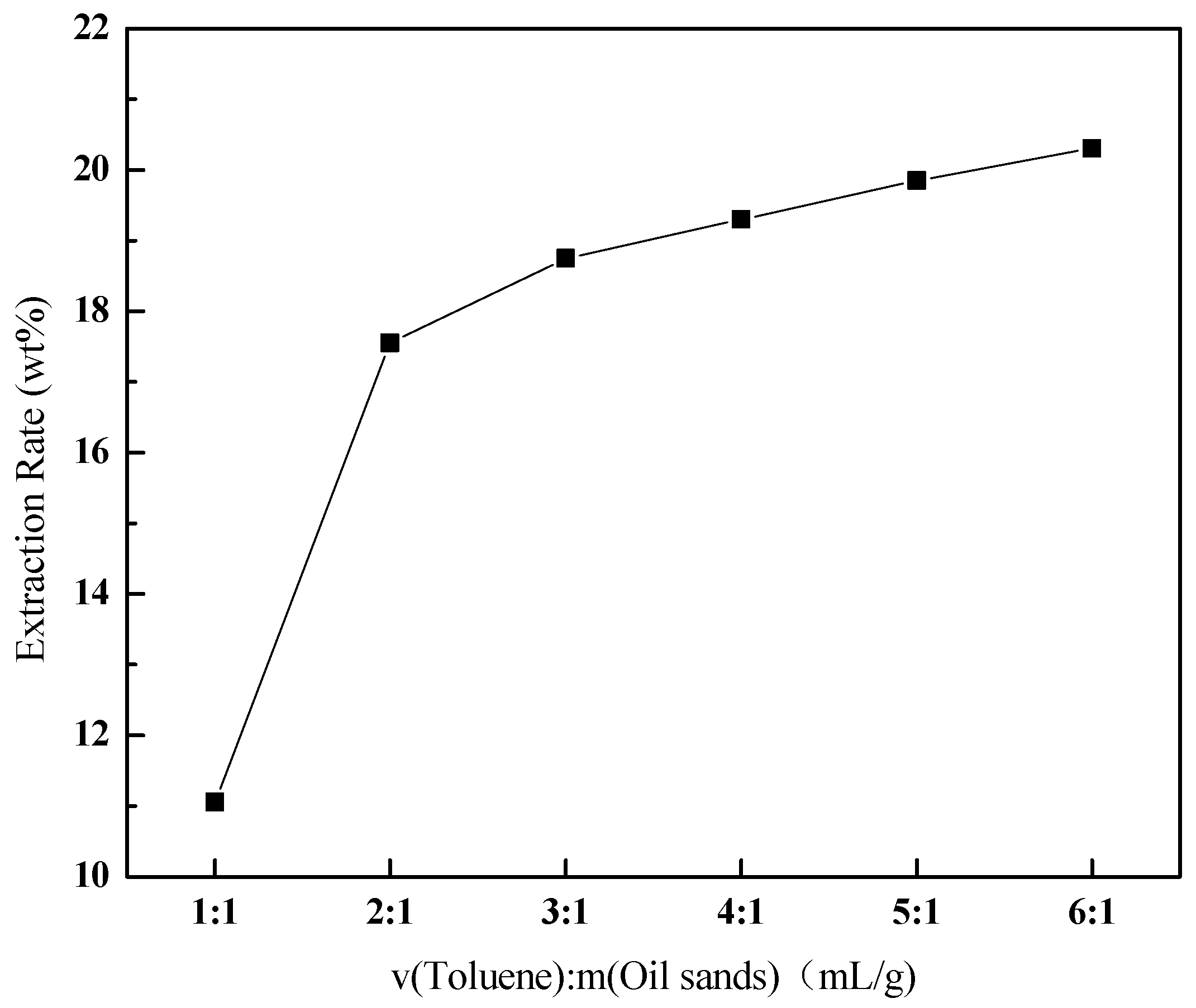 Ijerph 20 04527 g004