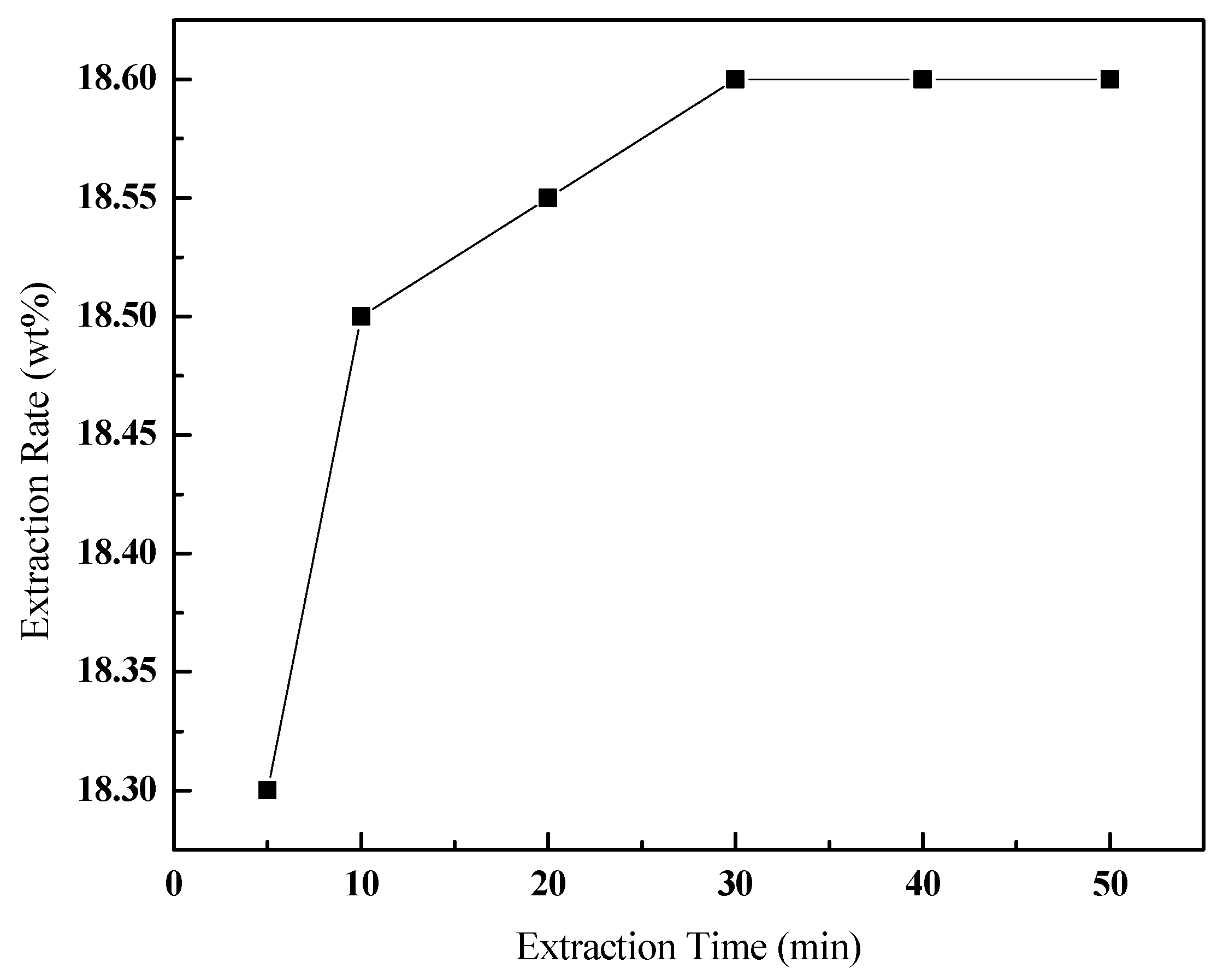 Ijerph 20 04527 g007