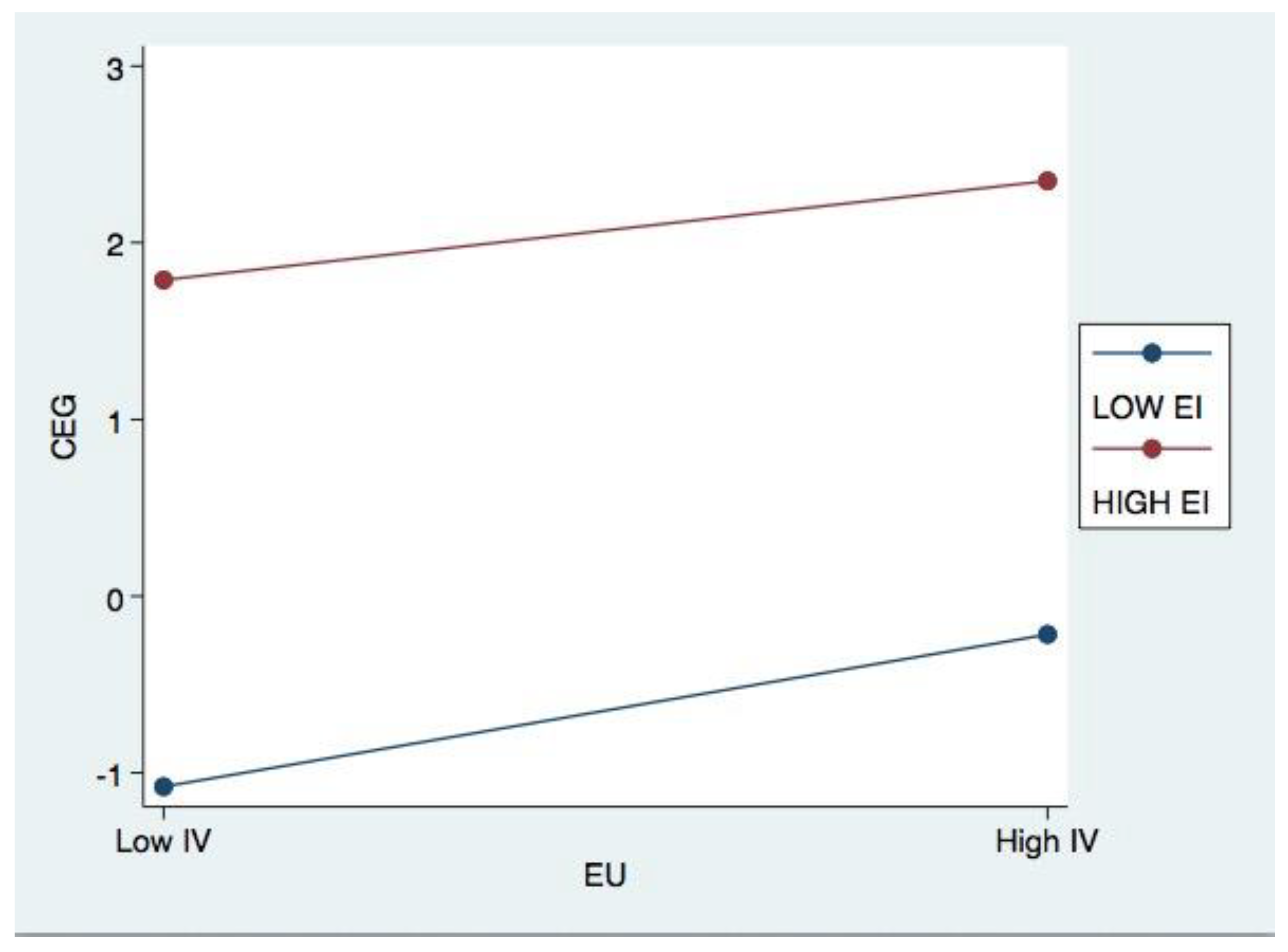 Ijerph 20 04528 g002