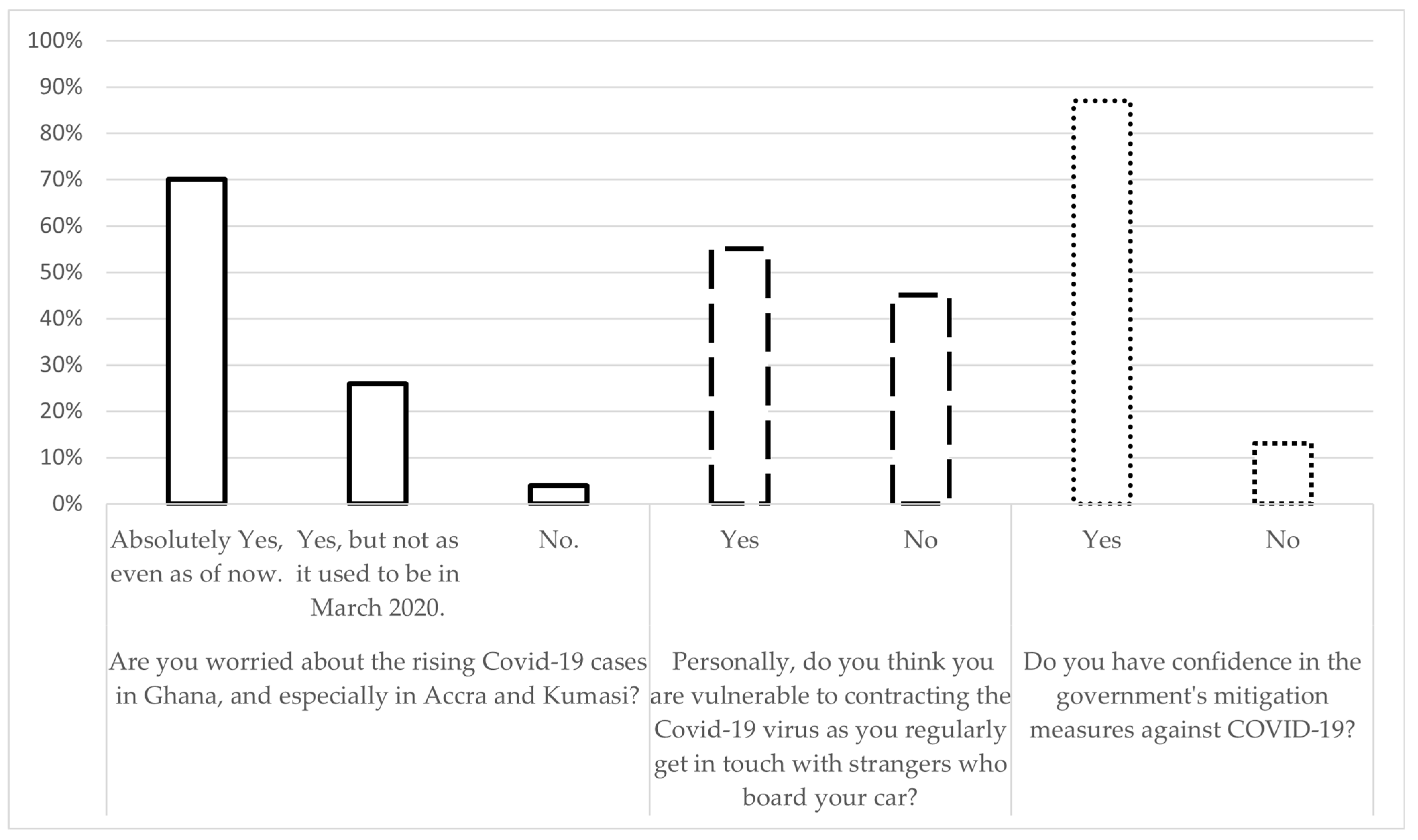 Ijerph 20 04529 g003