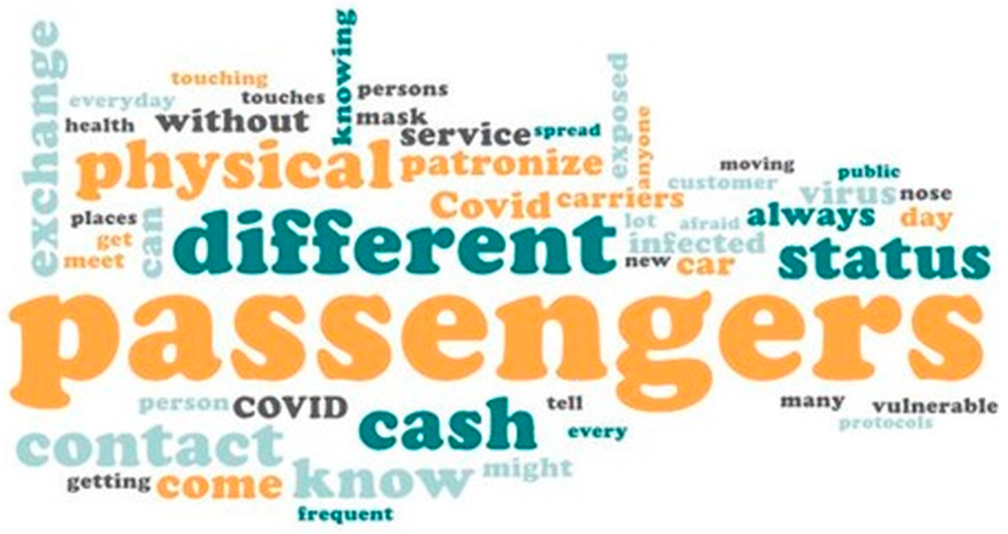 Ijerph 20 04529 g004