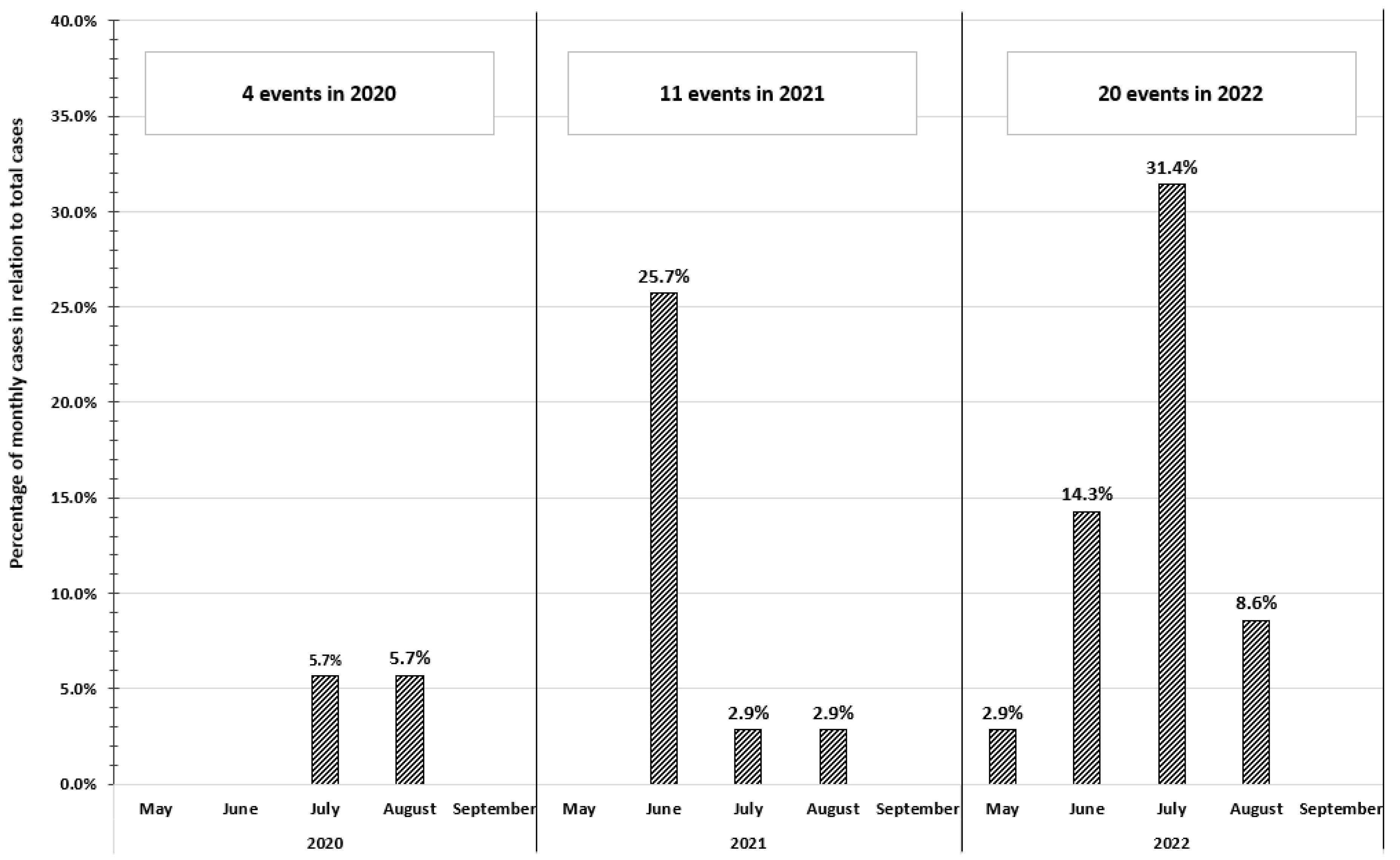 Ijerph 20 04530 g001 Ijerph 20 04530 g001