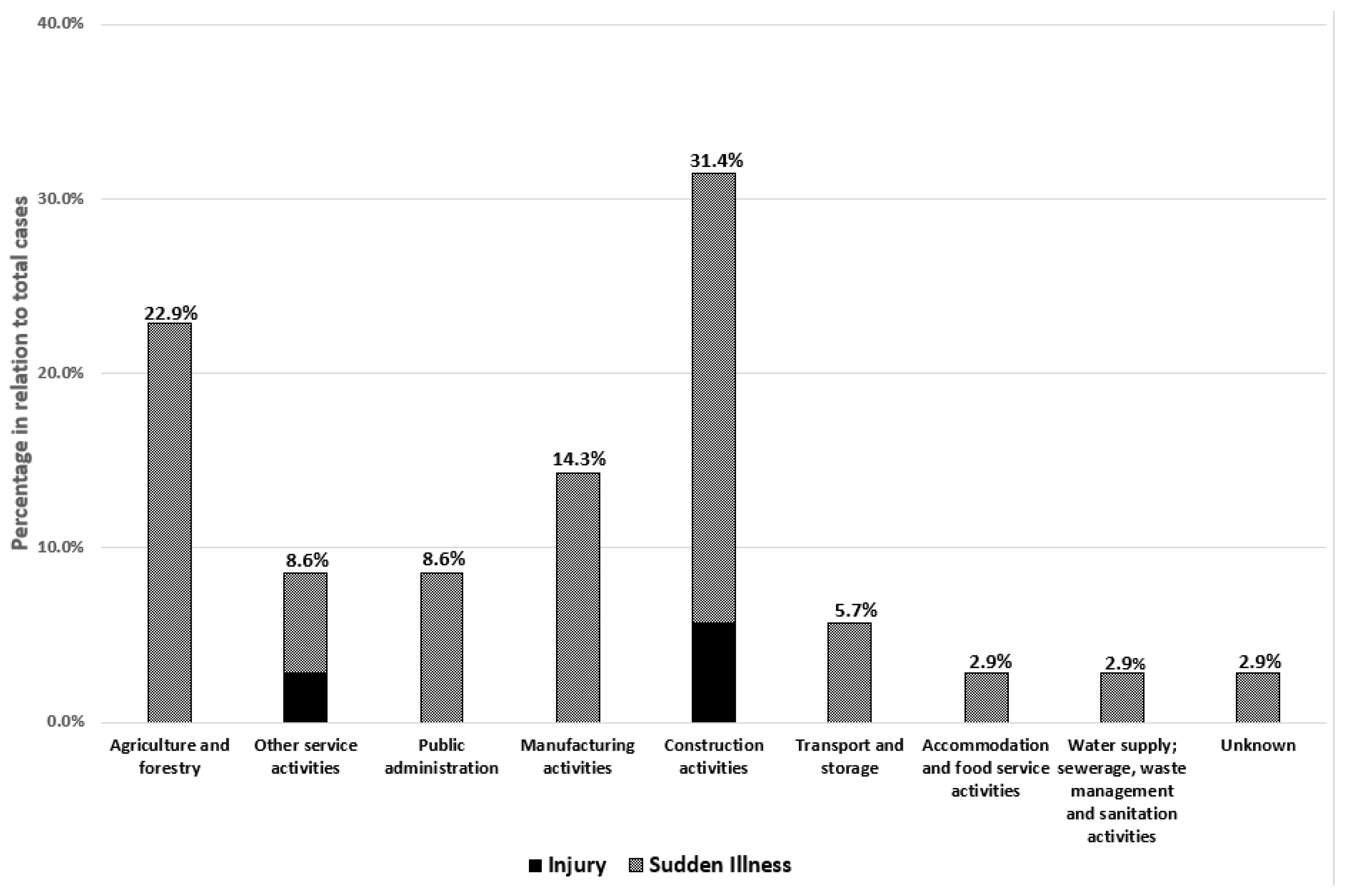 Ijerph 20 04530 g003 Ijerph 20 04530 g003