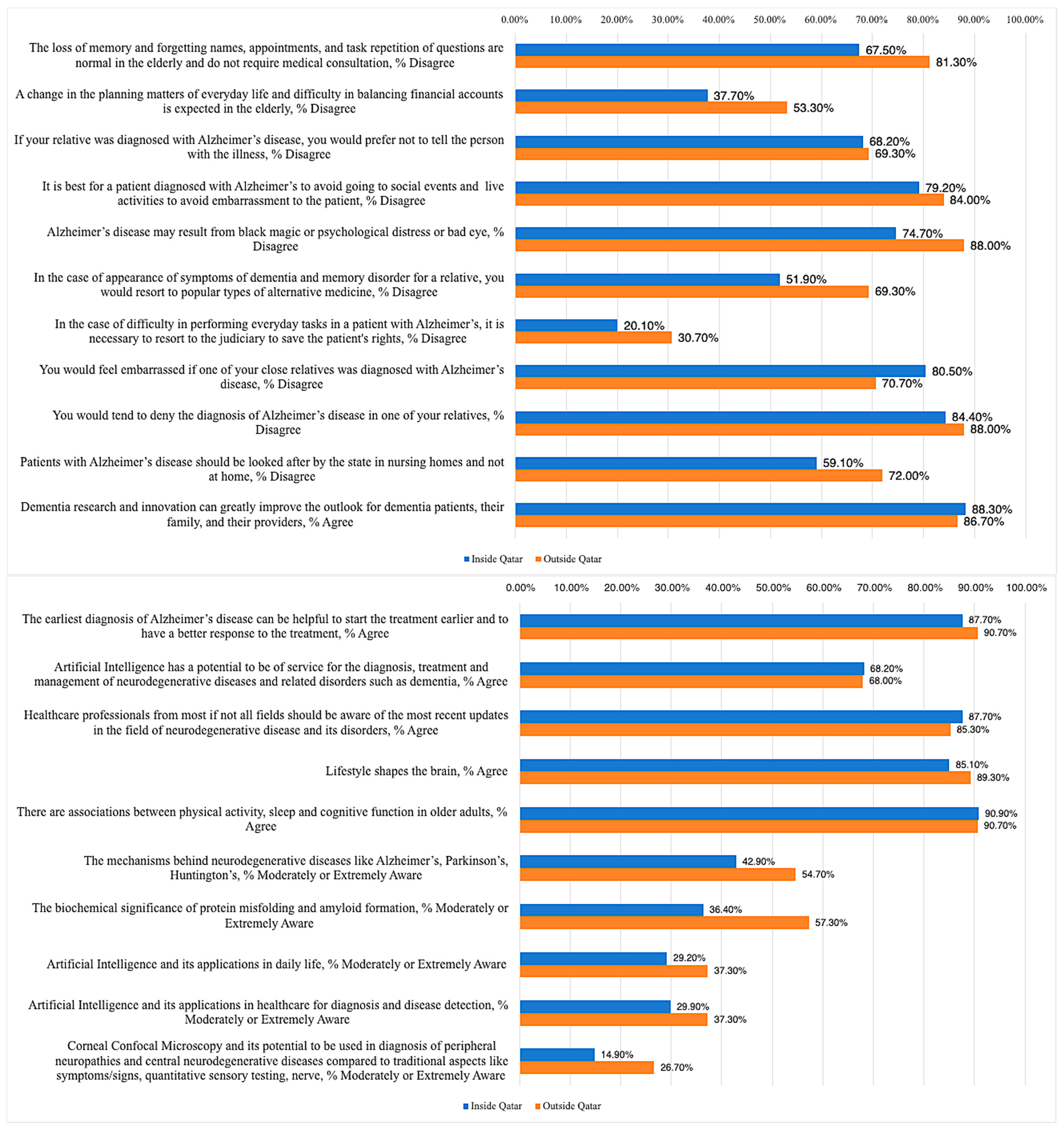 Ijerph 20 04535 g001