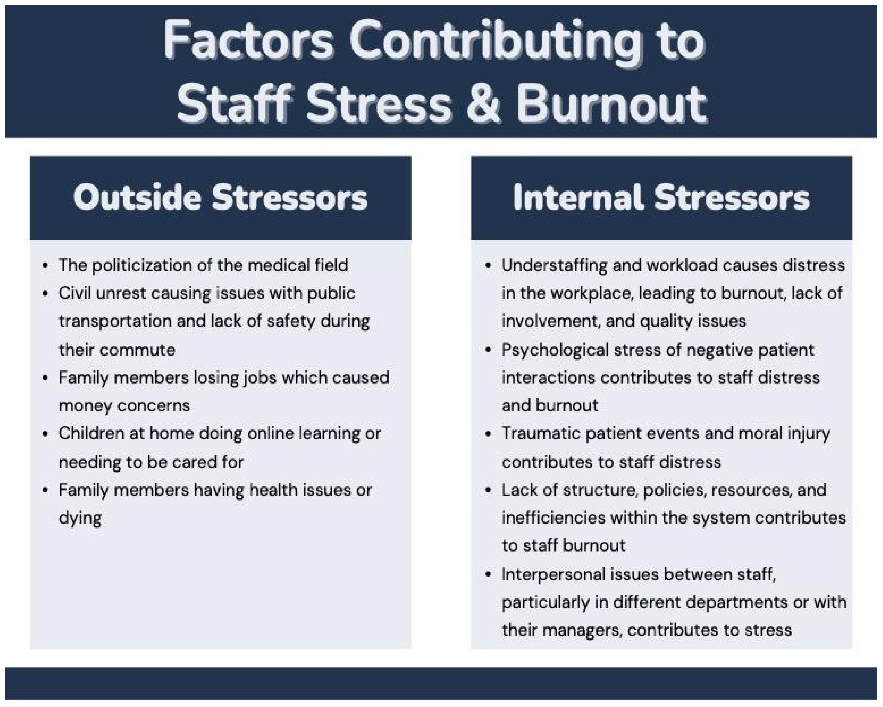 Ijerph 20 04536 g002