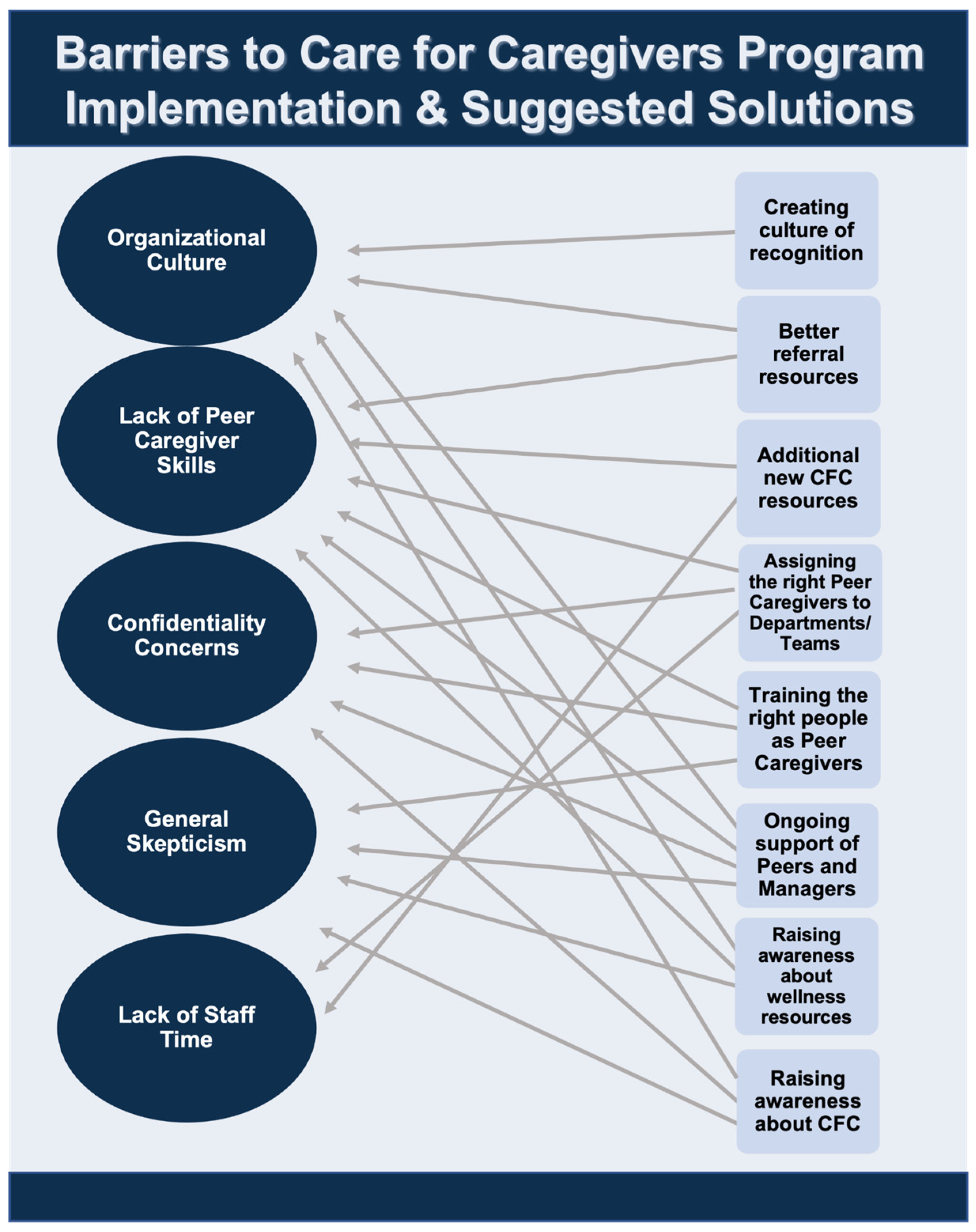 Ijerph 20 04536 g003