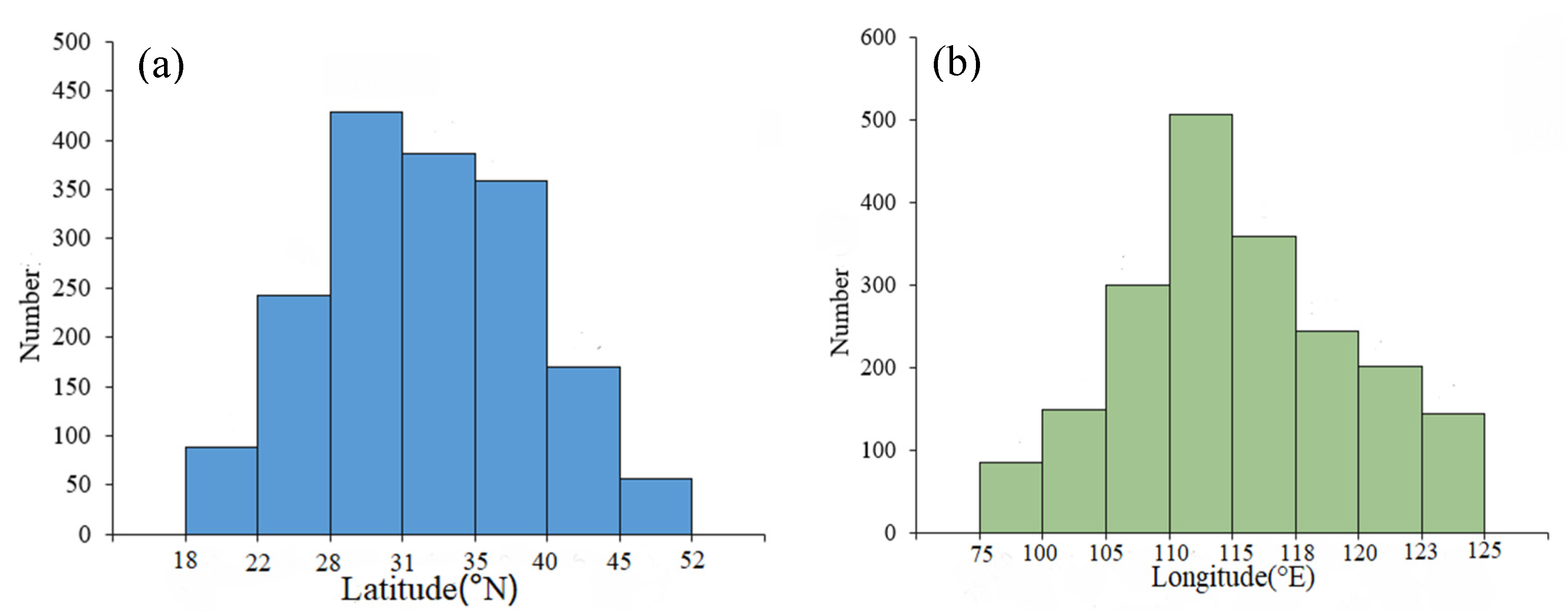 Ijerph 20 04538 g002